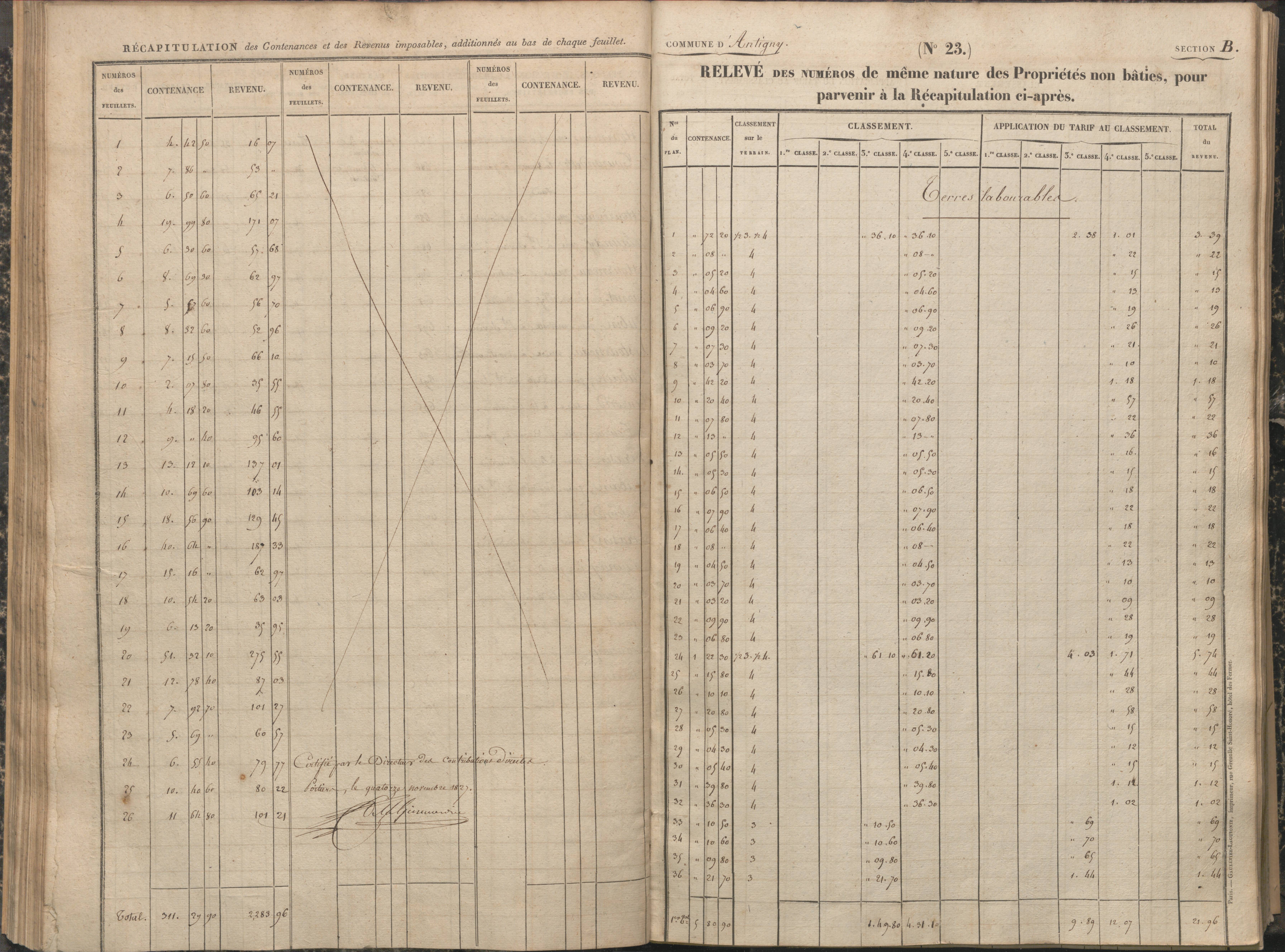 Antigny - FRAD086_cadastre Sections A-H 