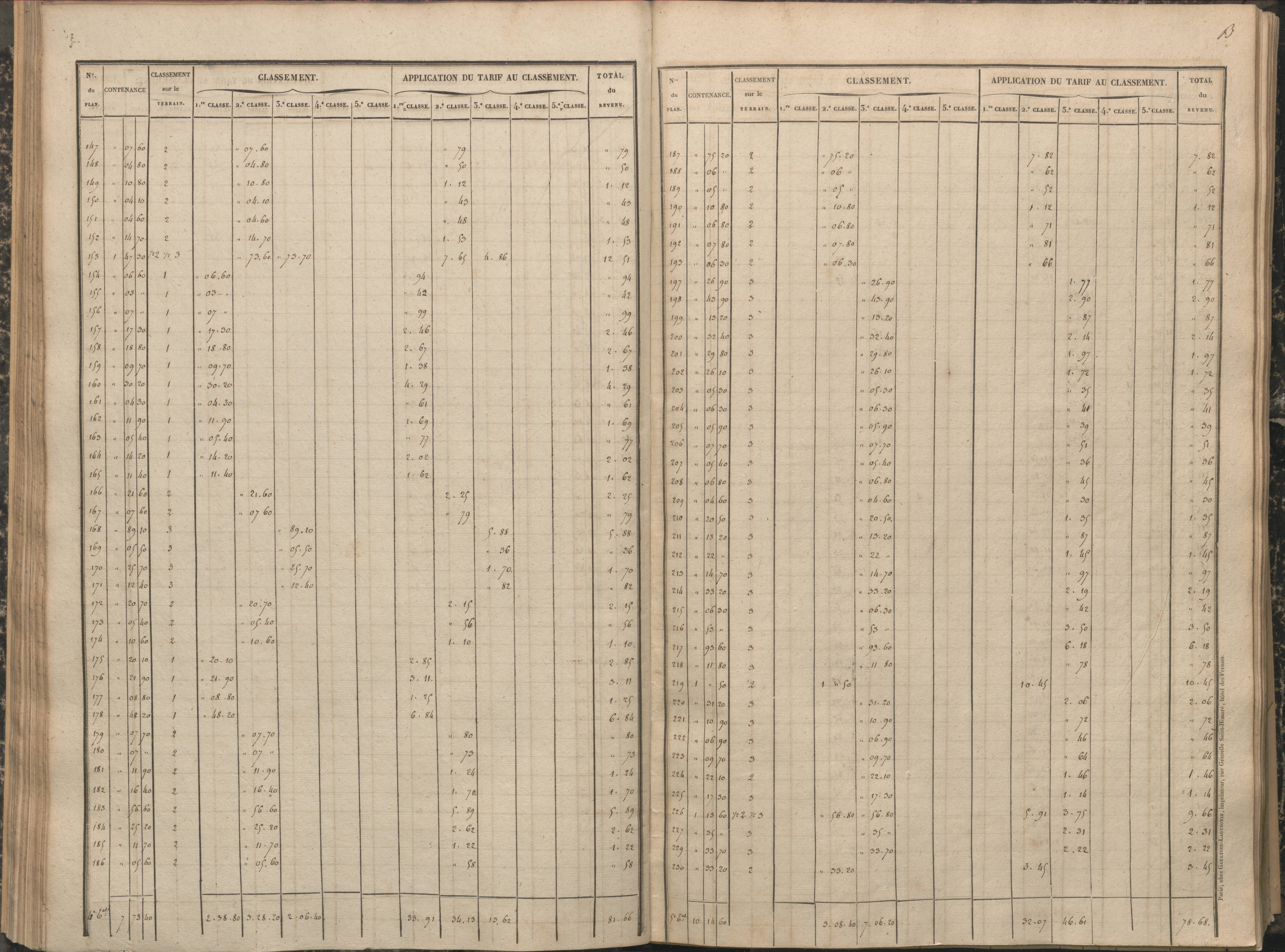 Antigny - FRAD086_cadastre Sections A-H 