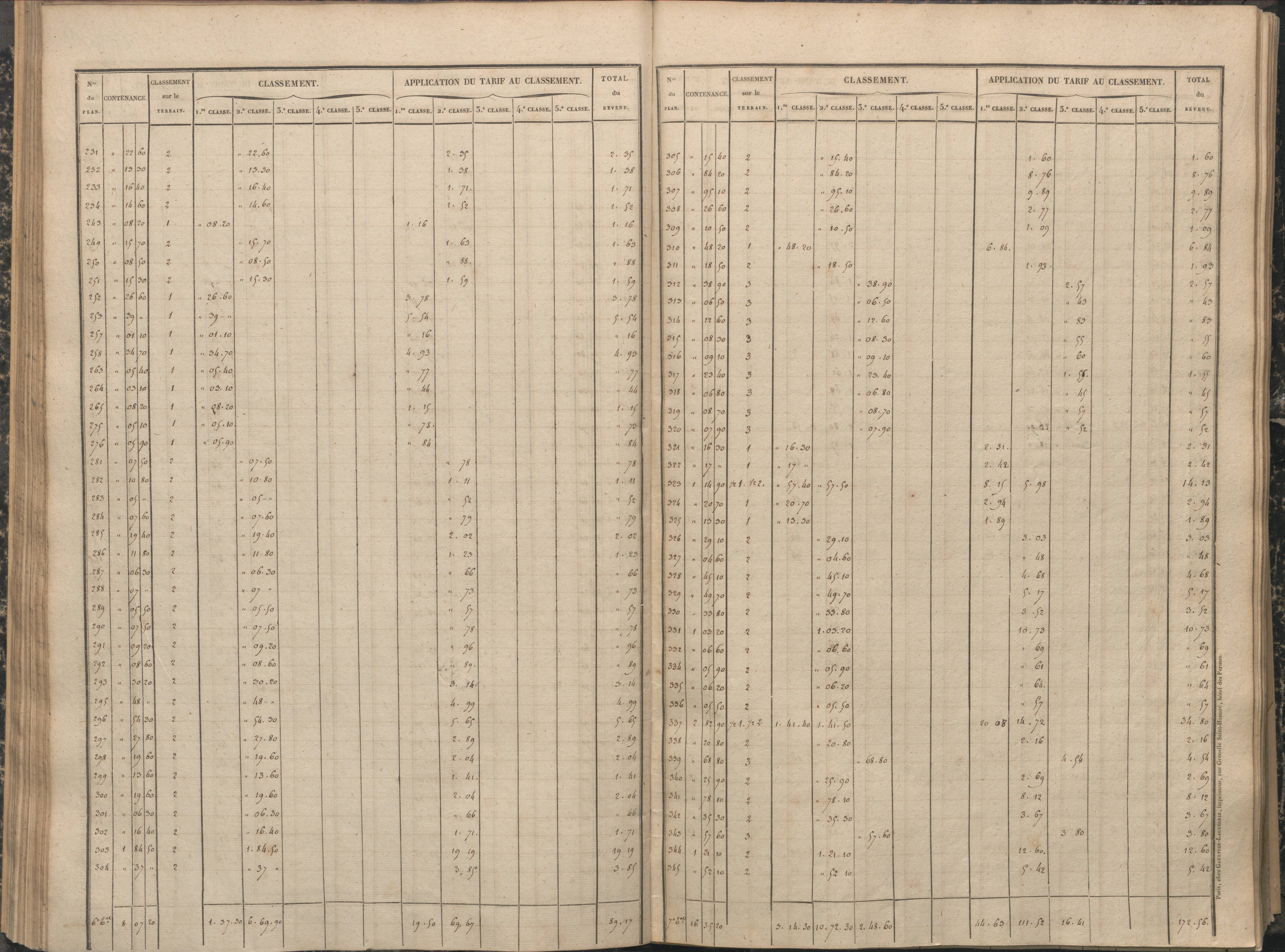 Antigny - FRAD086_cadastre Sections A-H 
