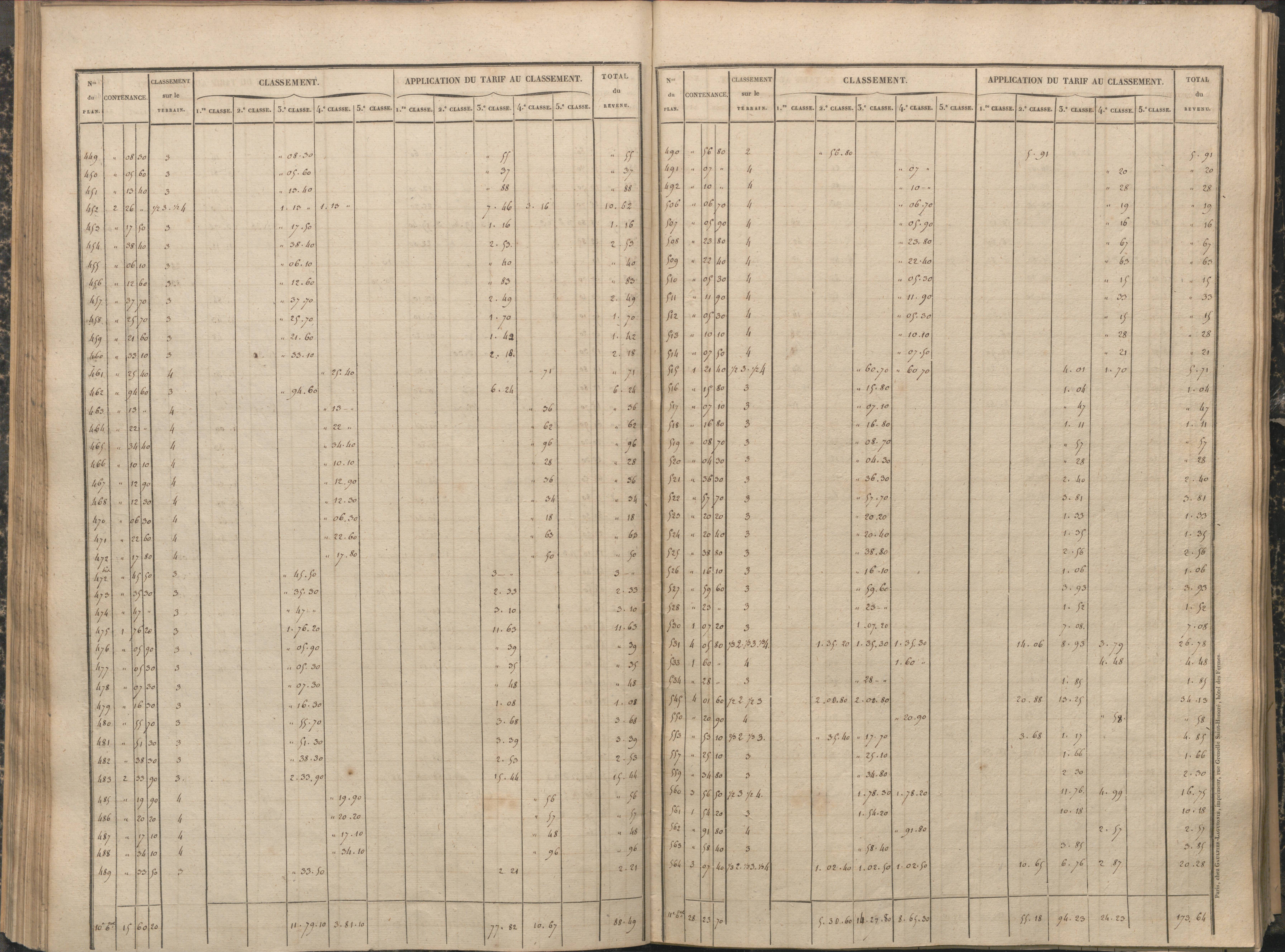 Antigny - FRAD086_cadastre Sections A-H 