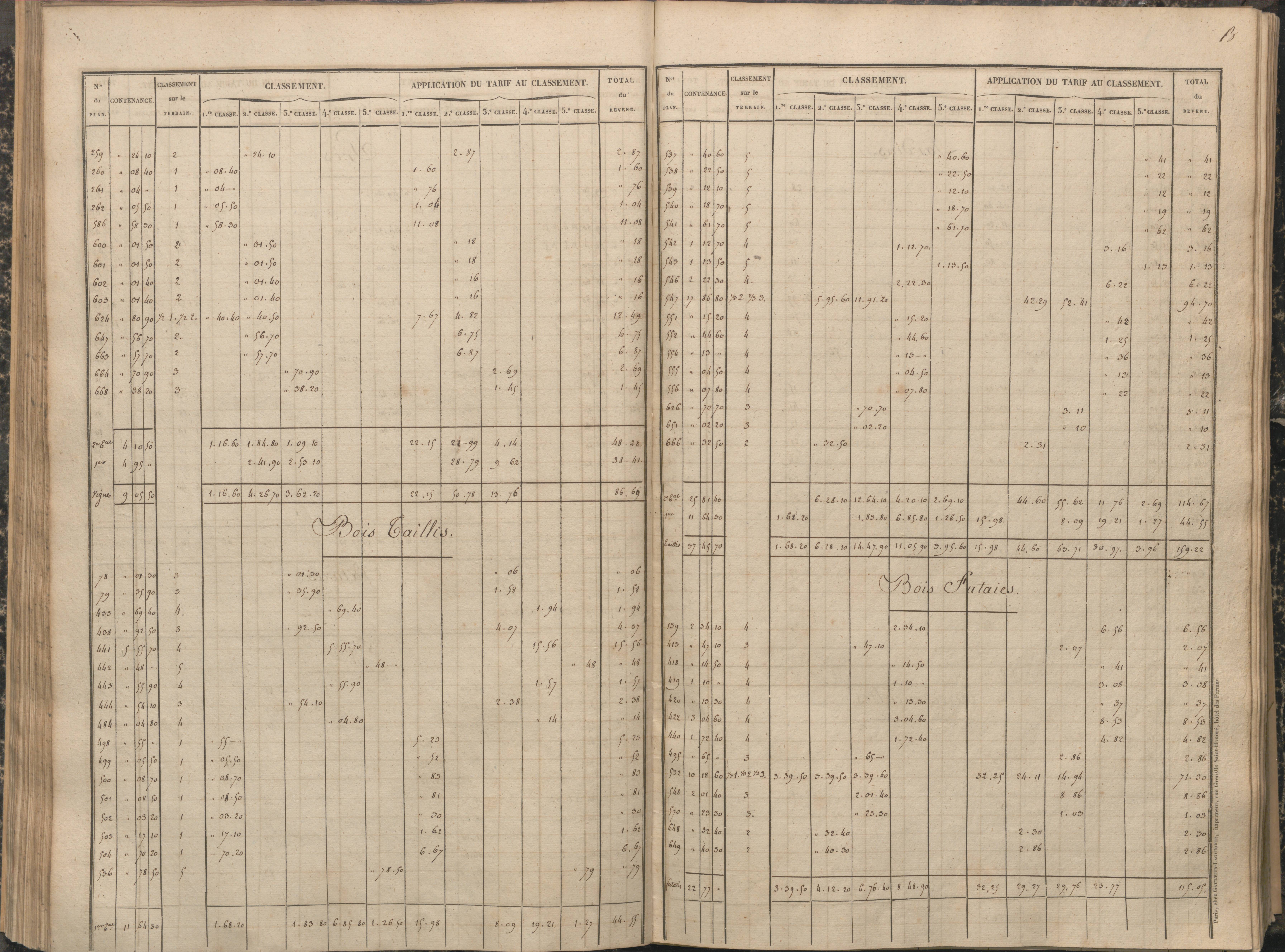 Antigny - FRAD086_cadastre Sections A-H 