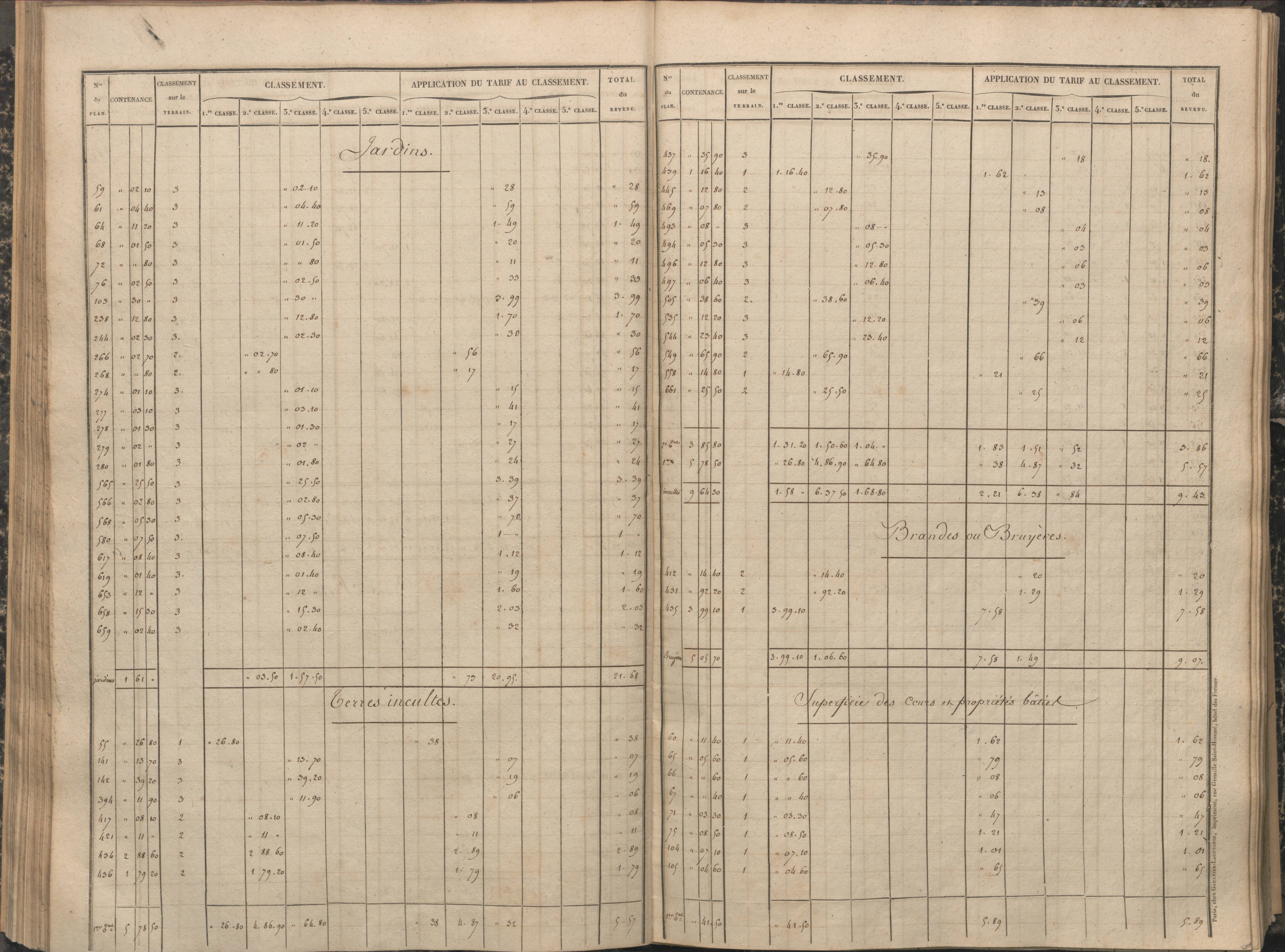 Antigny - FRAD086_cadastre Sections A-H 
