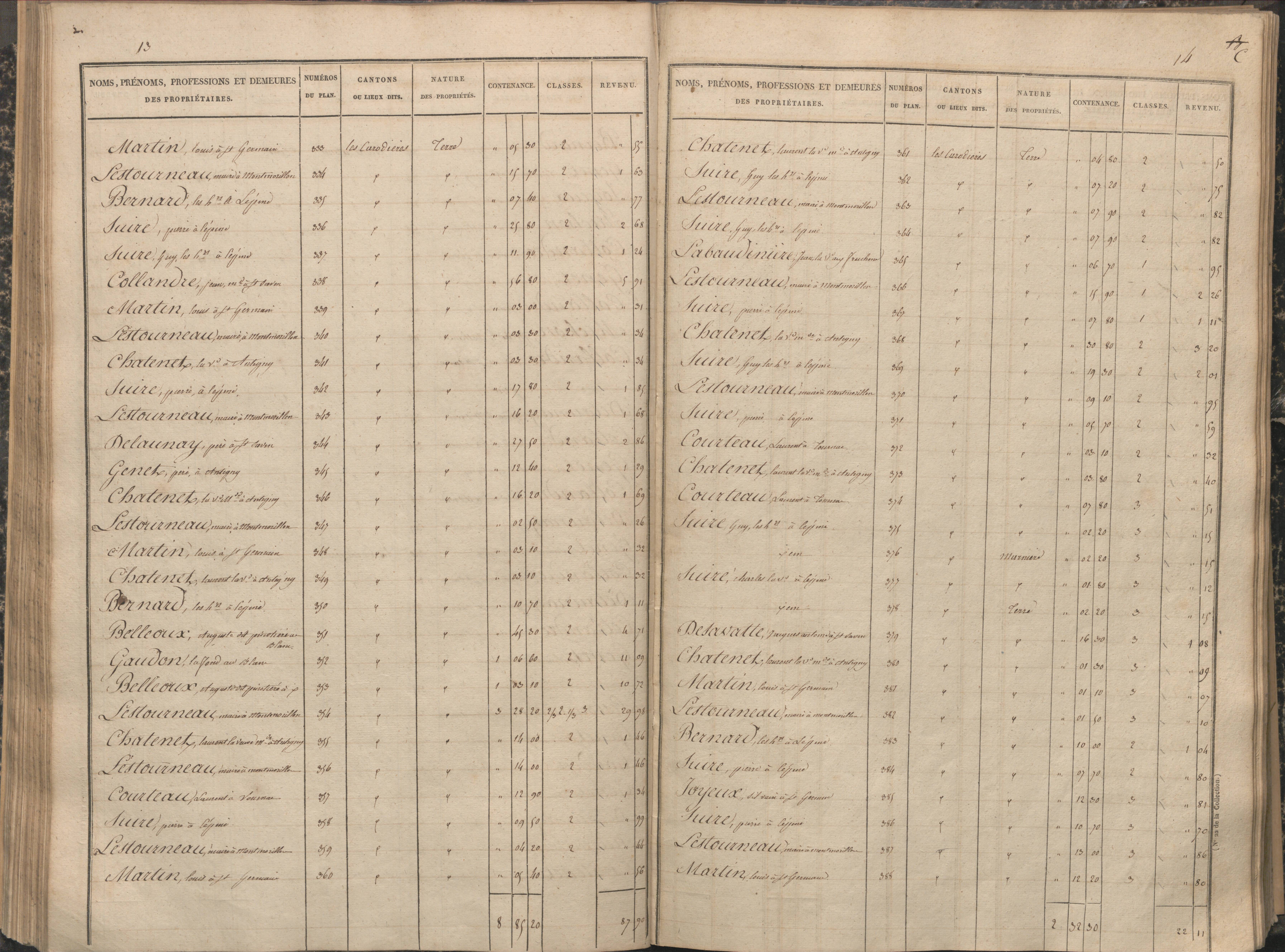 Antigny - FRAD086_cadastre Sections A-H 