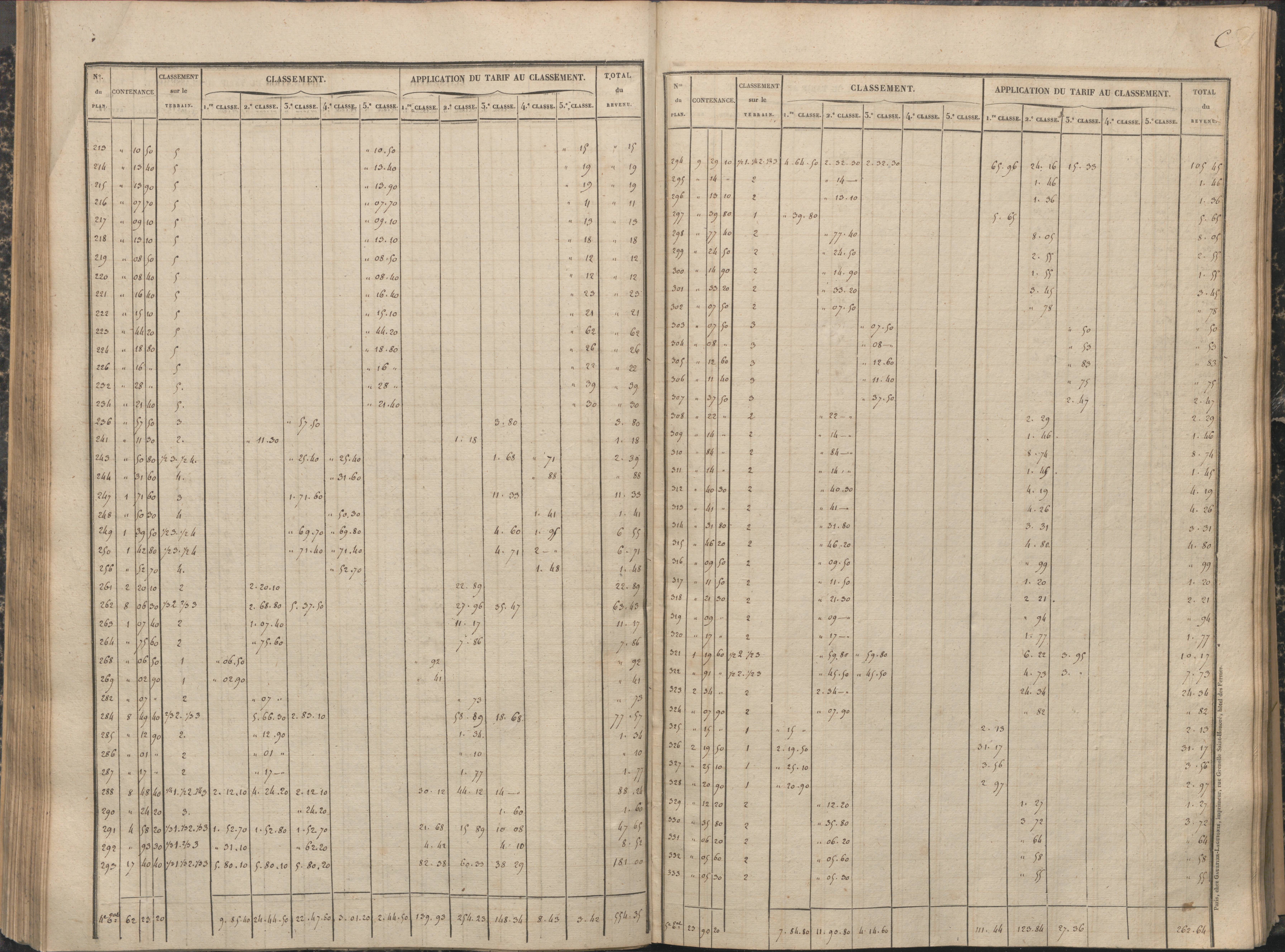 Antigny - FRAD086_cadastre Sections A-H 