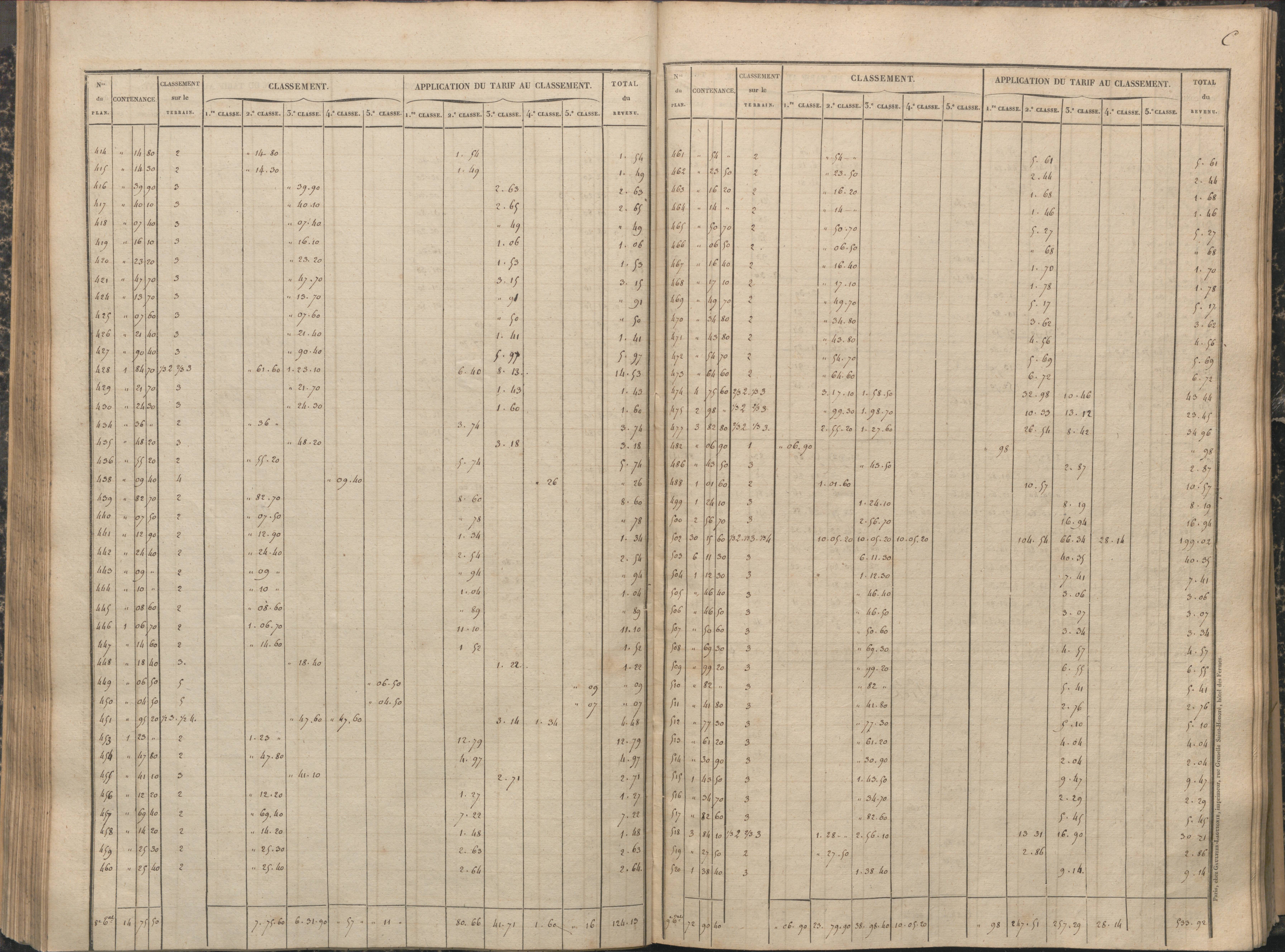 Antigny - FRAD086_cadastre Sections A-H 