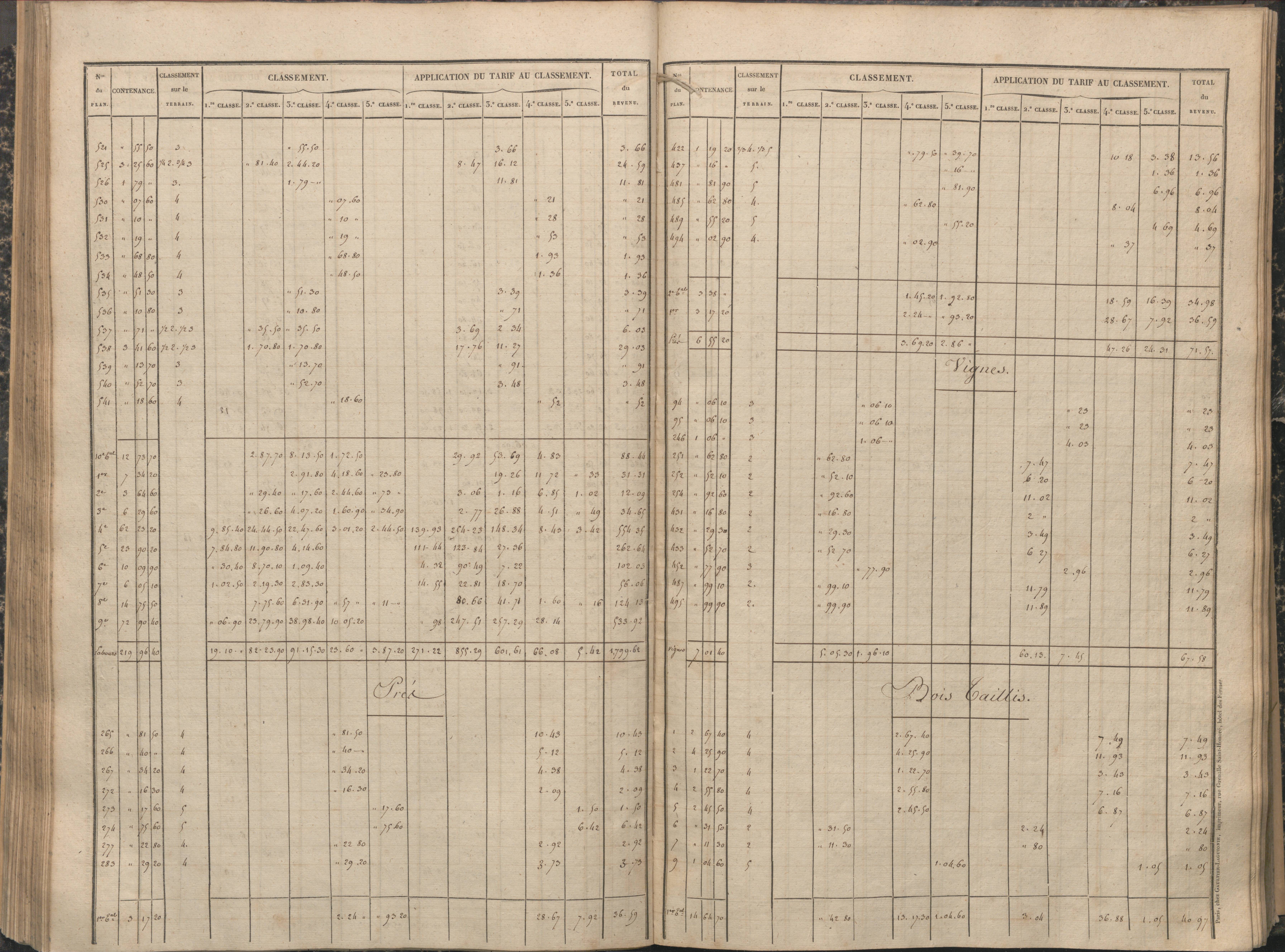 Antigny - FRAD086_cadastre Sections A-H 