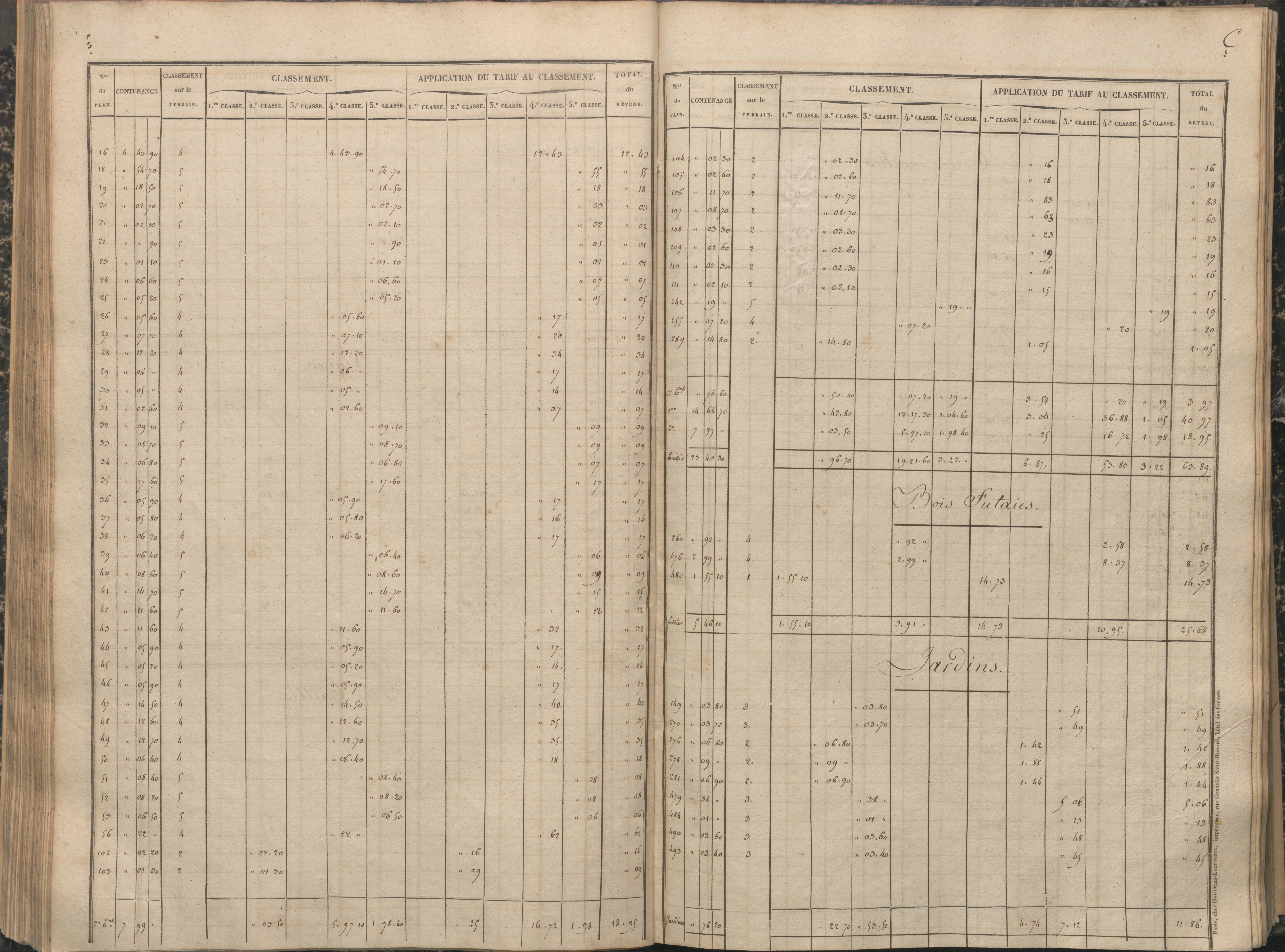 Antigny - FRAD086_cadastre Sections A-H 