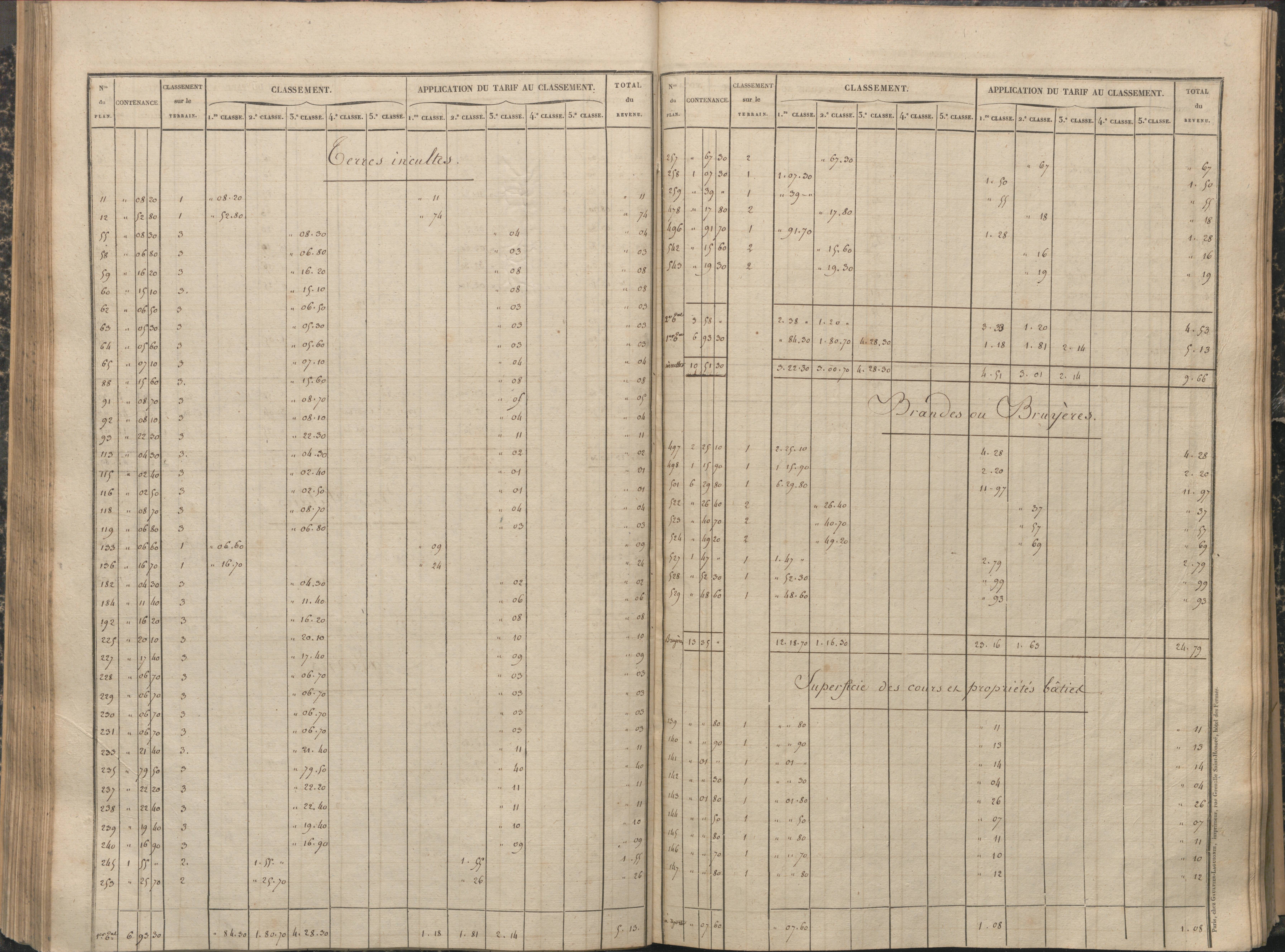 Antigny - FRAD086_cadastre Sections A-H 