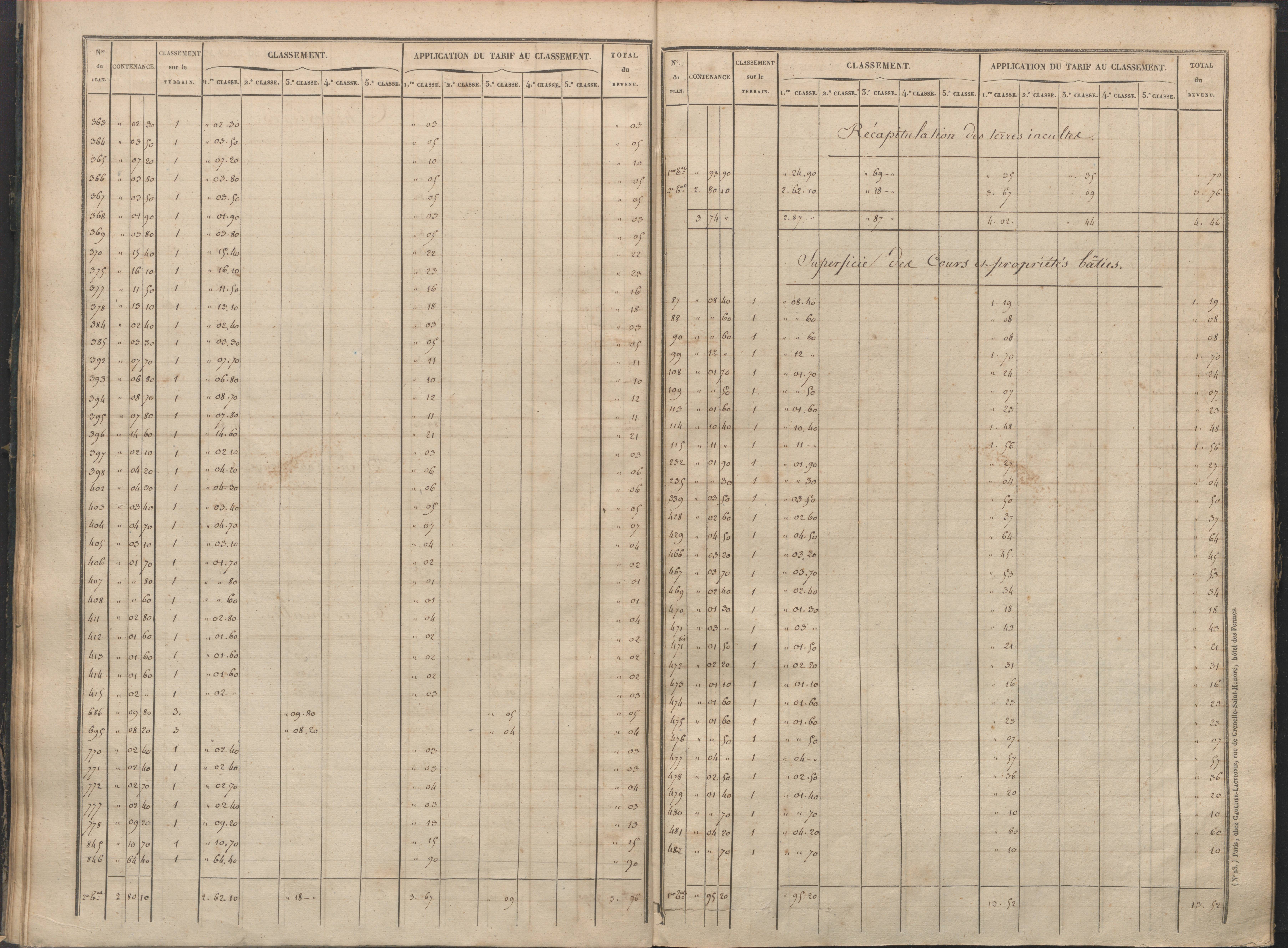 Antigny - FRAD086_cadastre Sections I-Q 