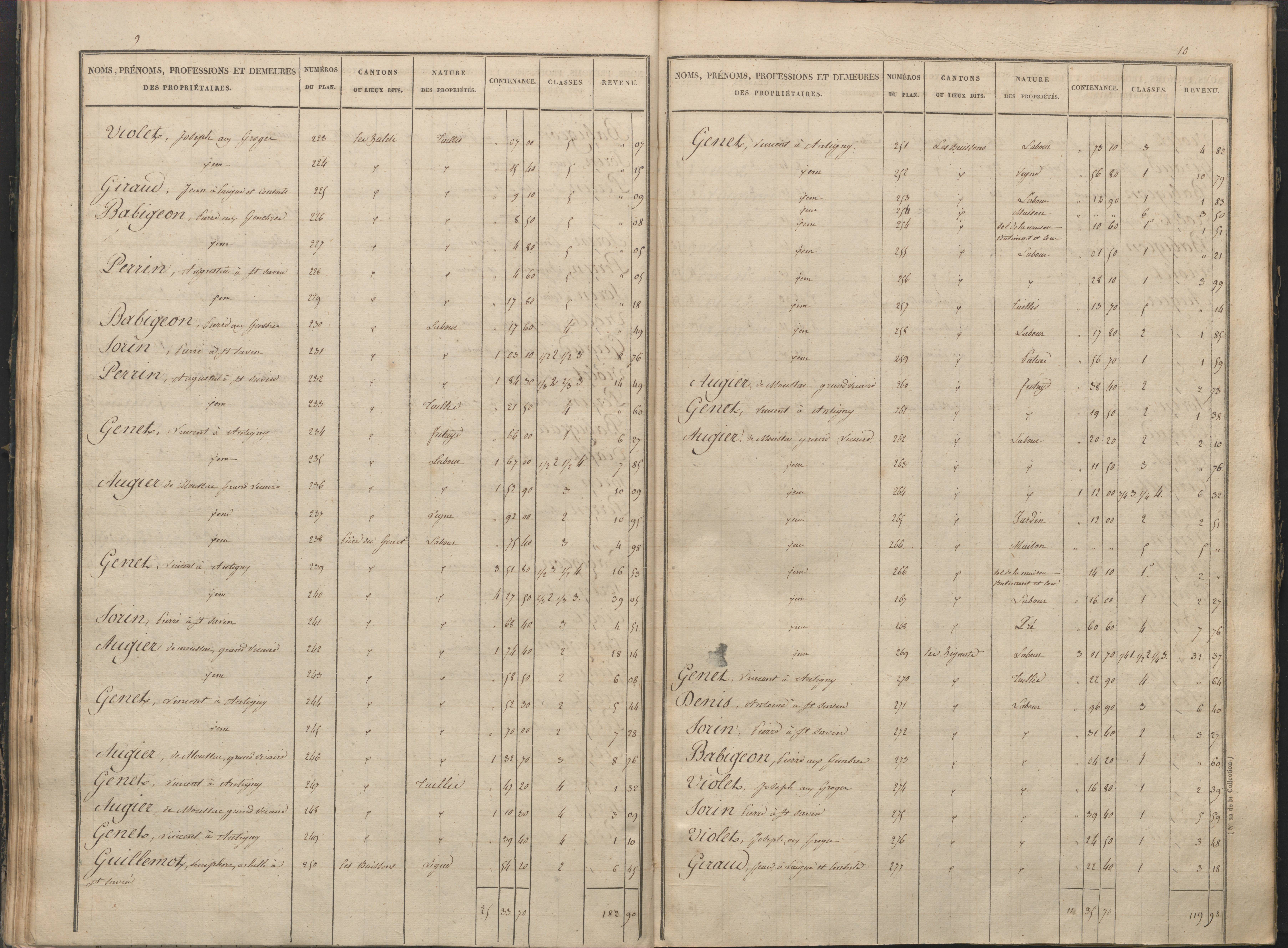 Antigny - FRAD086_cadastre Sections I-Q 
