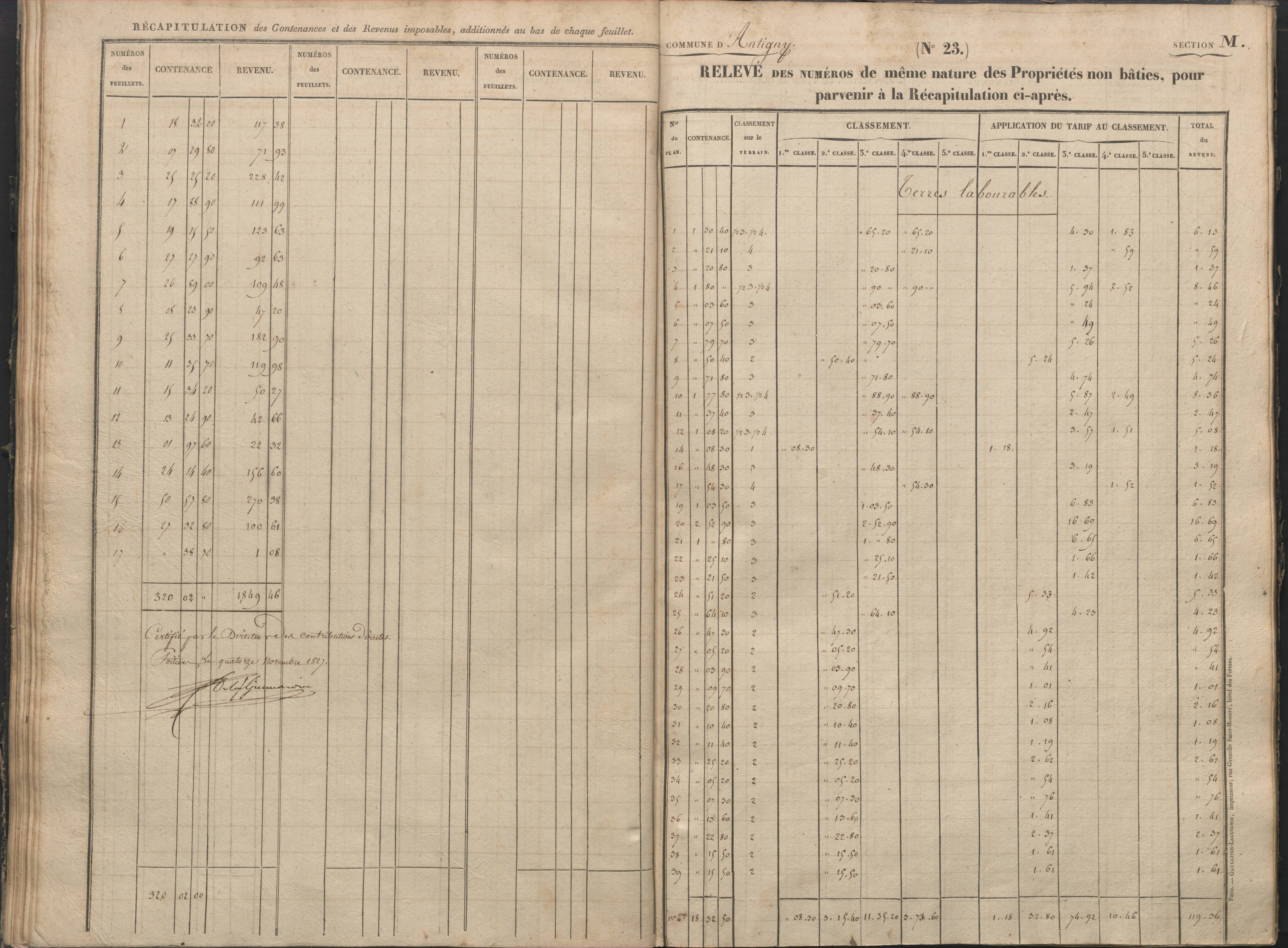 Antigny - FRAD086_cadastre Sections I-Q 