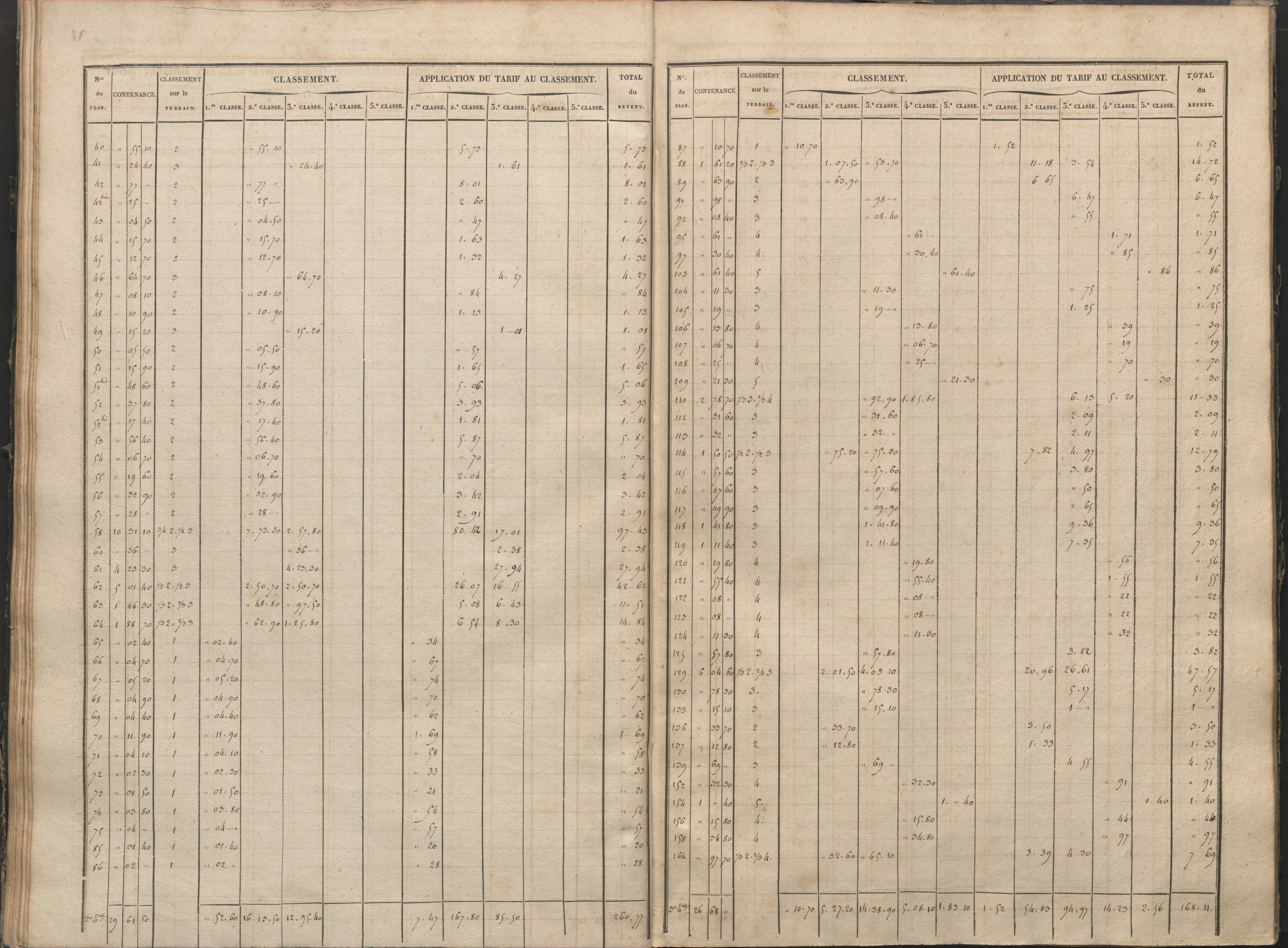 Antigny - FRAD086_cadastre Sections I-Q 