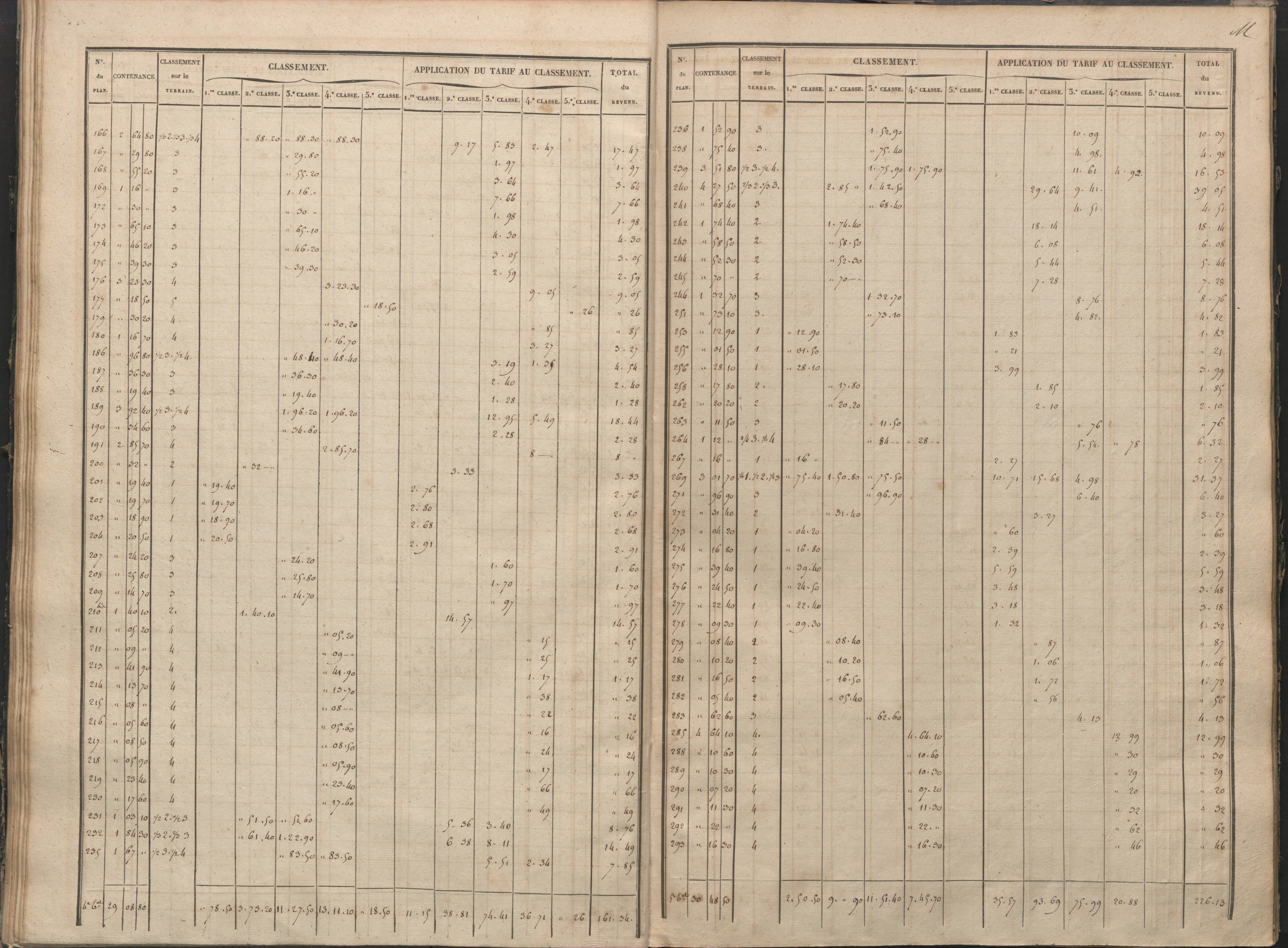 Antigny - FRAD086_cadastre Sections I-Q 
