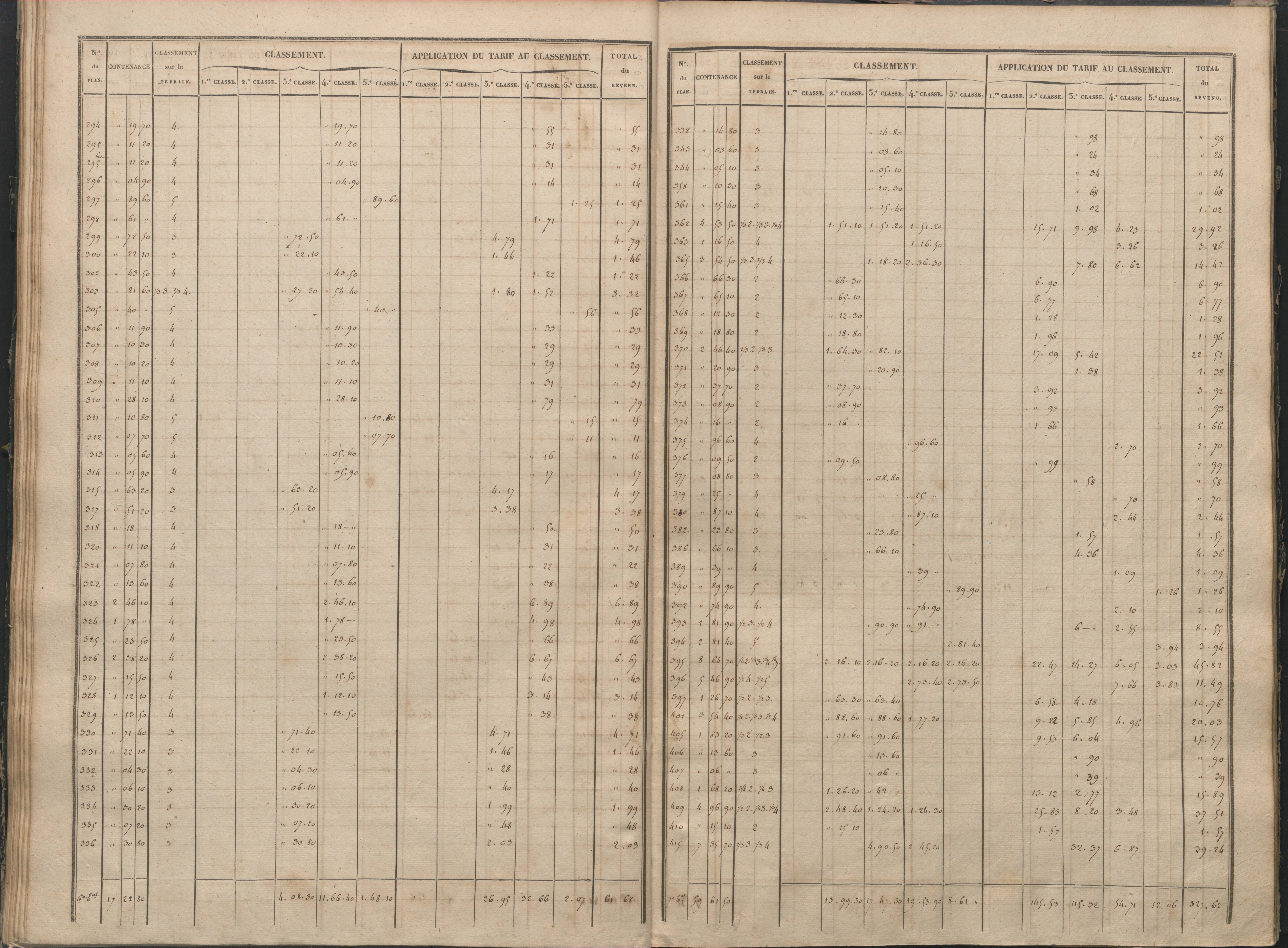 Antigny - FRAD086_cadastre Sections I-Q 