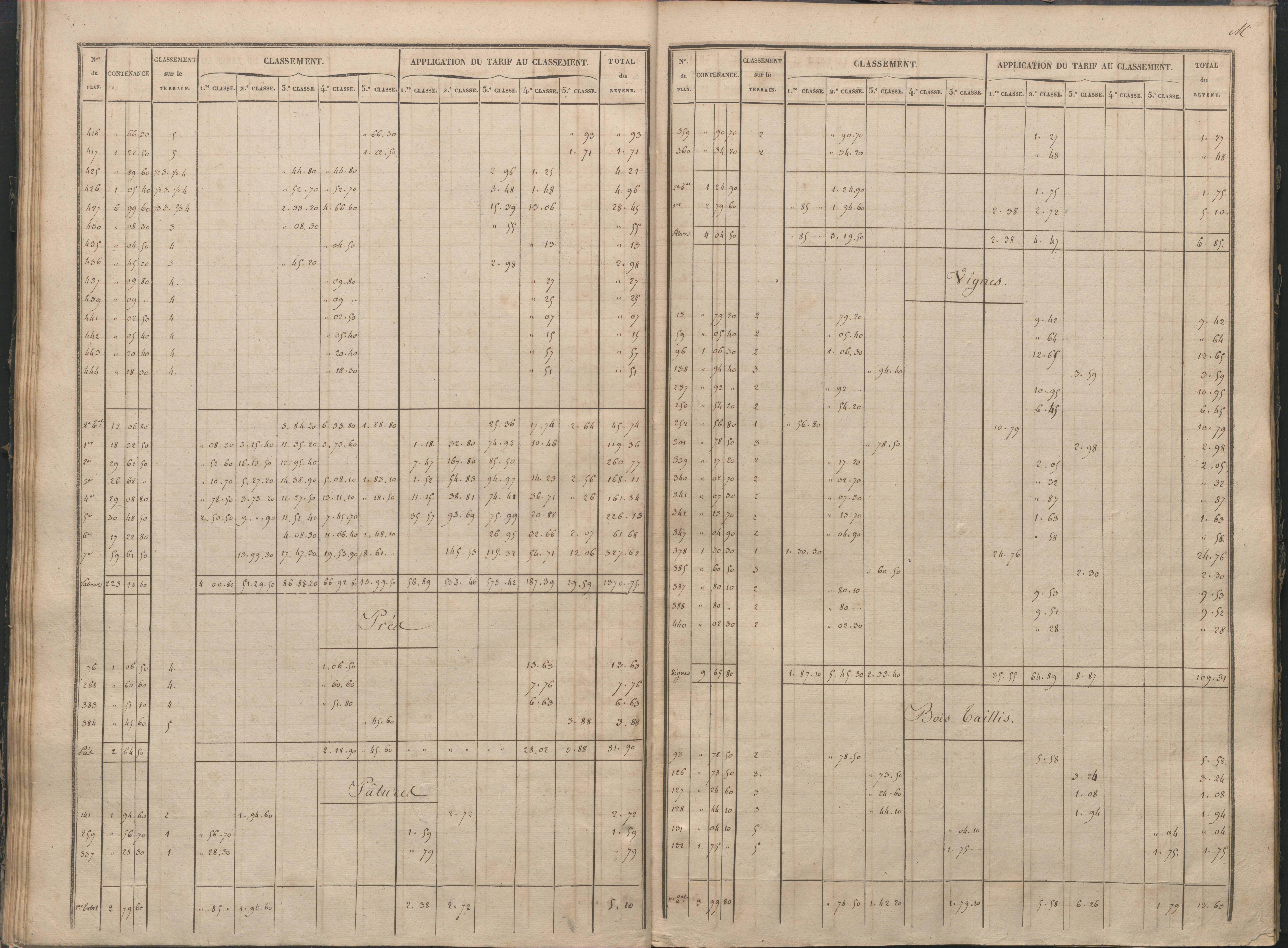 Antigny - FRAD086_cadastre Sections I-Q 