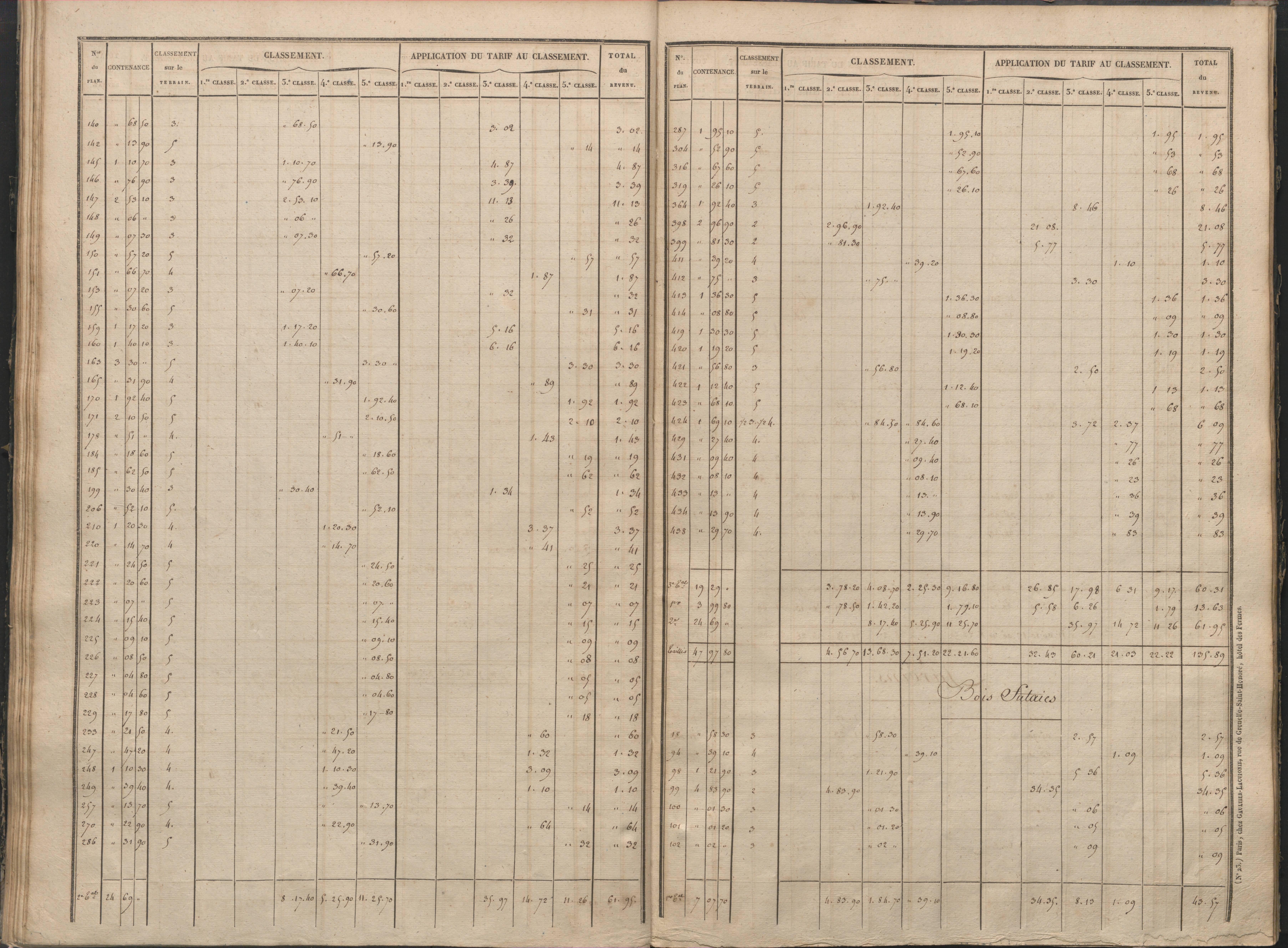Antigny - FRAD086_cadastre Sections I-Q 