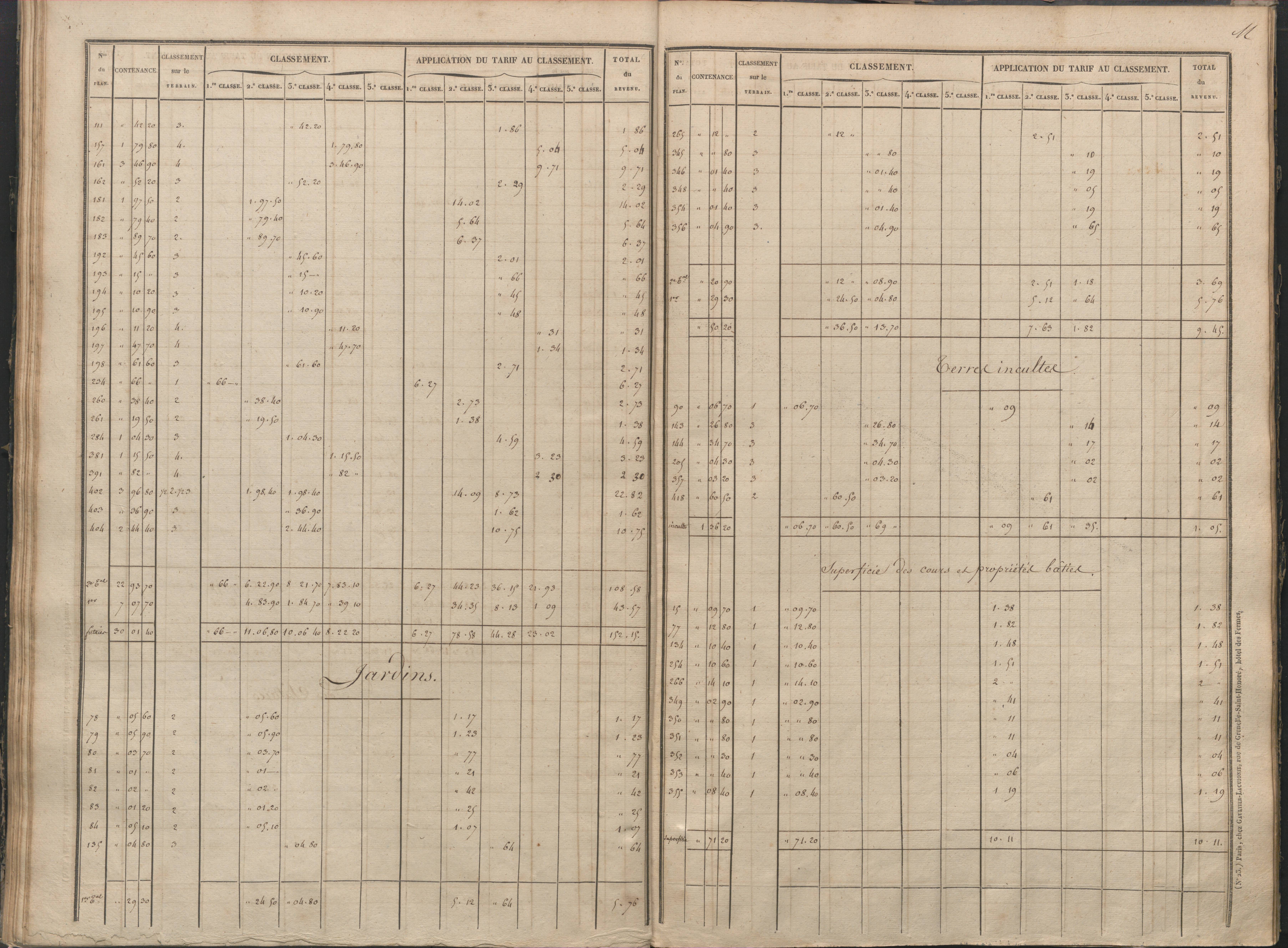 Antigny - FRAD086_cadastre Sections I-Q 