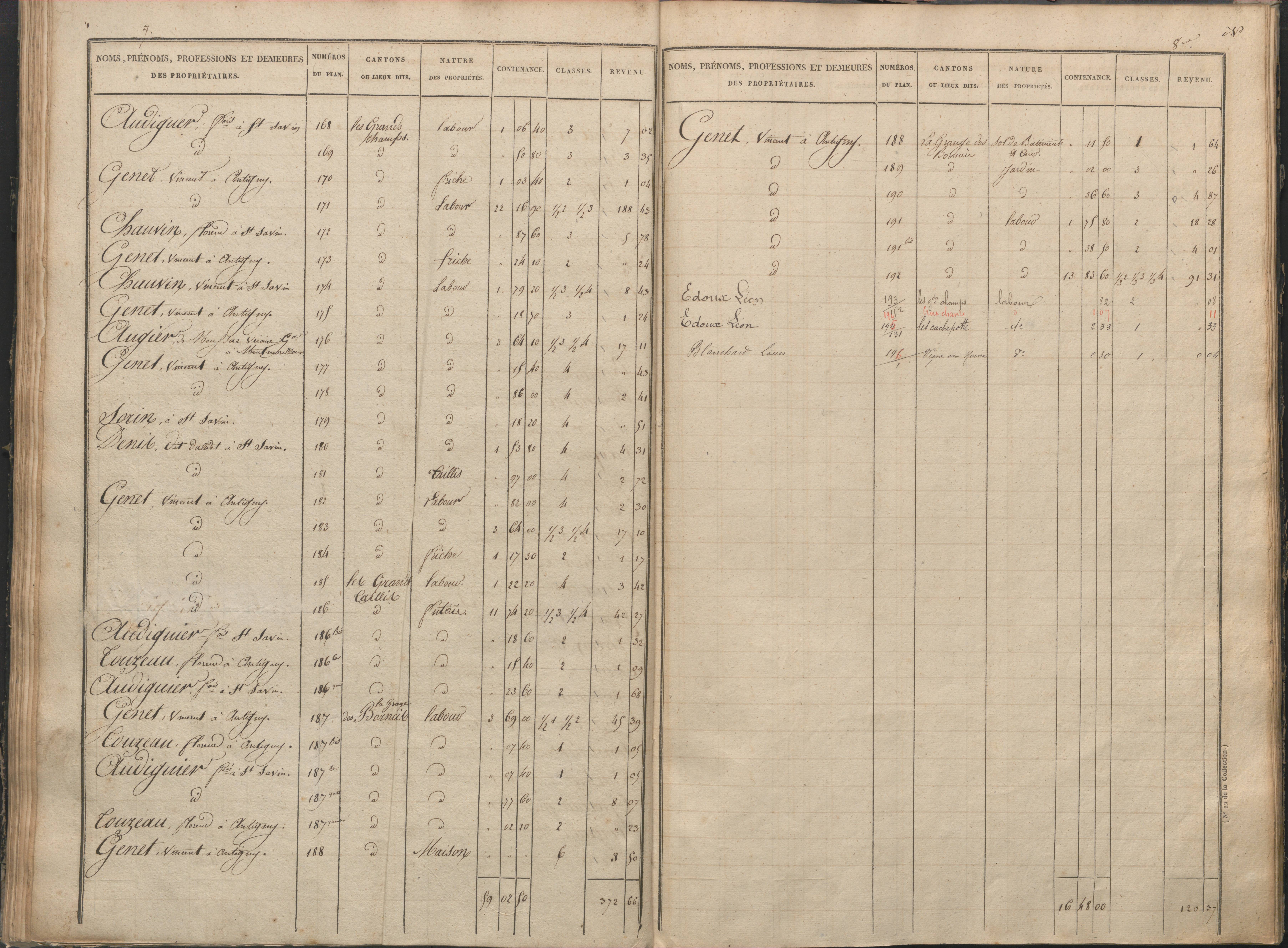 Antigny - FRAD086_cadastre Sections I-Q 