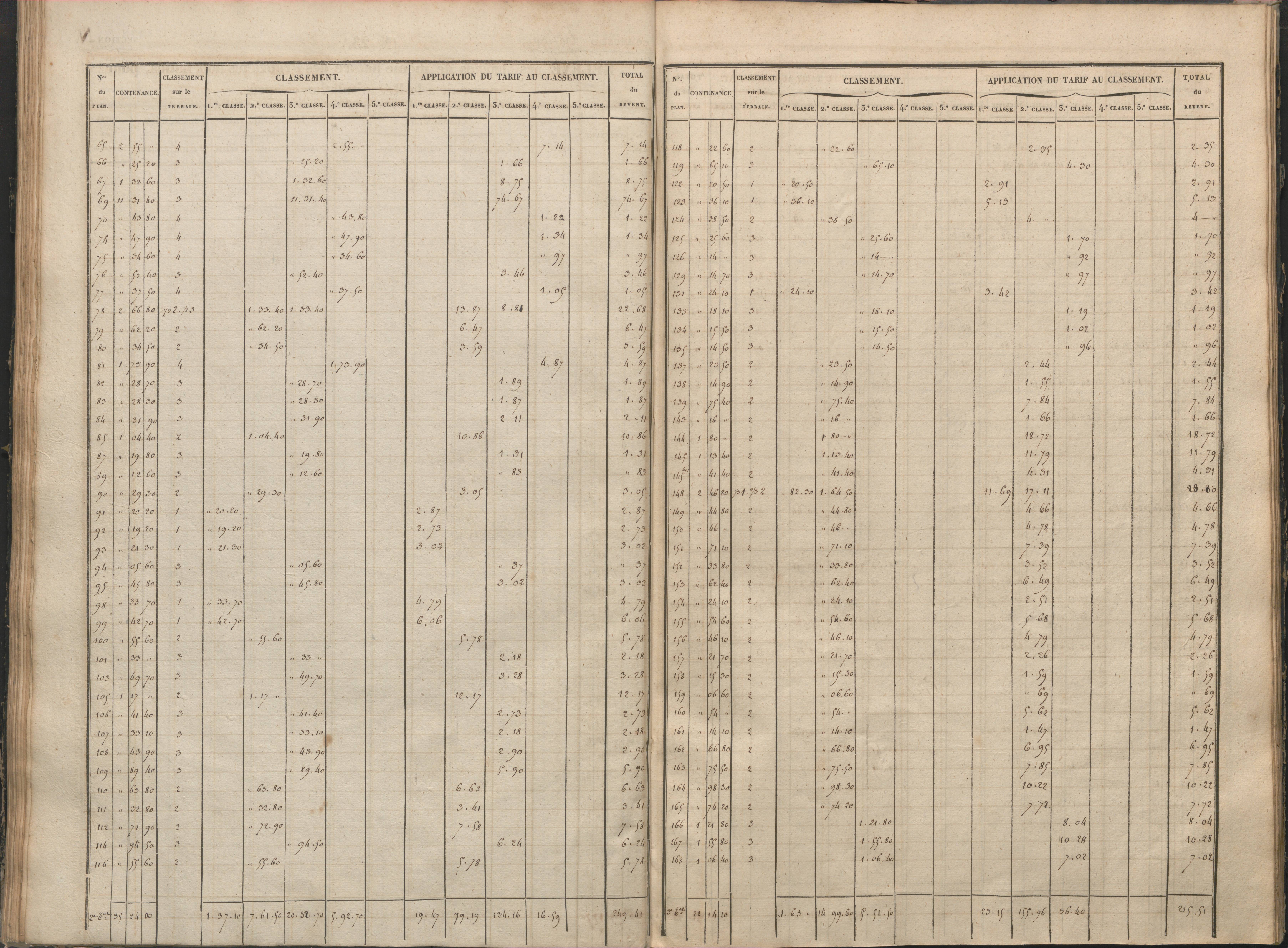 Antigny - FRAD086_cadastre Sections I-Q 