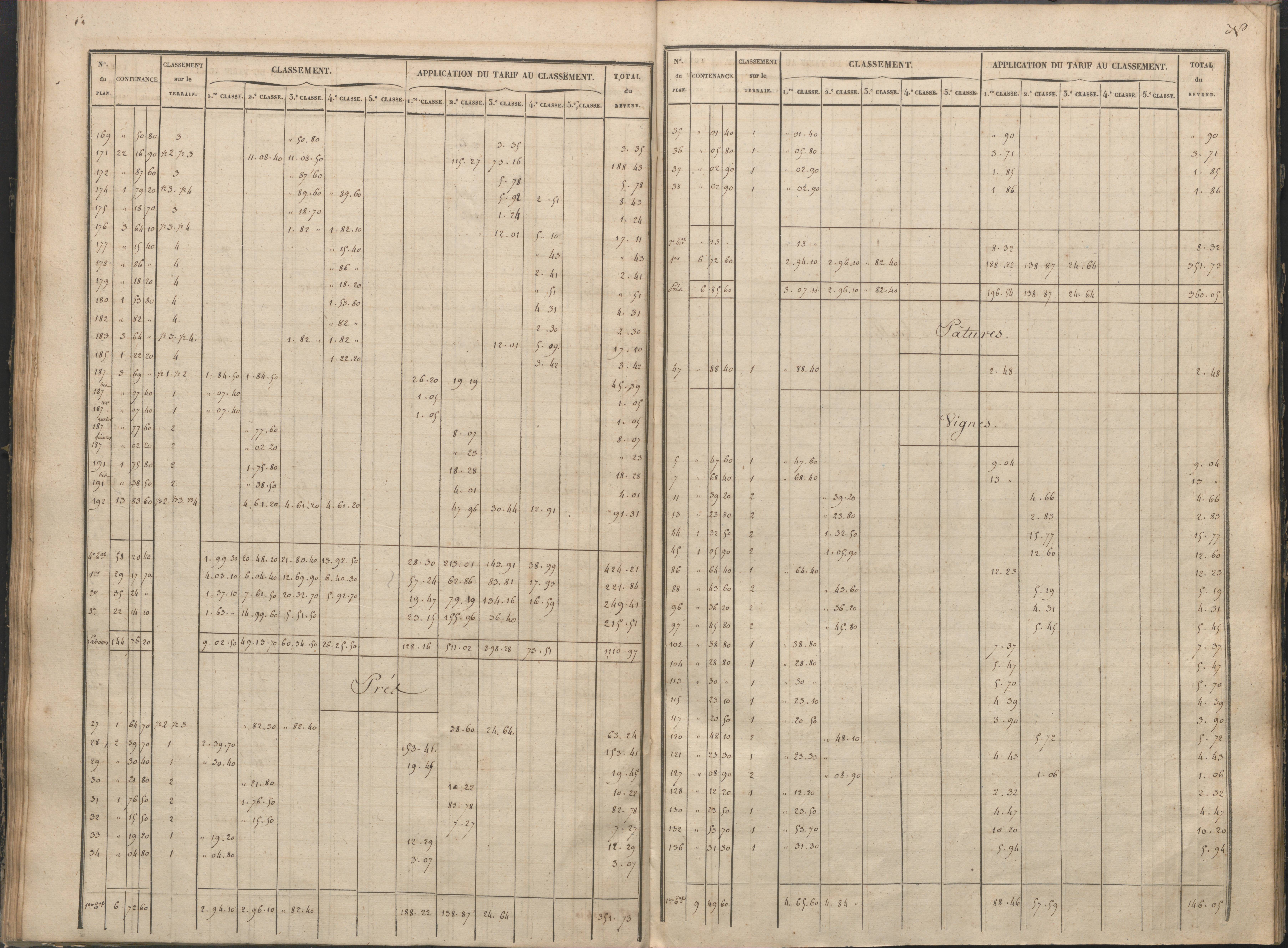 Antigny - FRAD086_cadastre Sections I-Q 