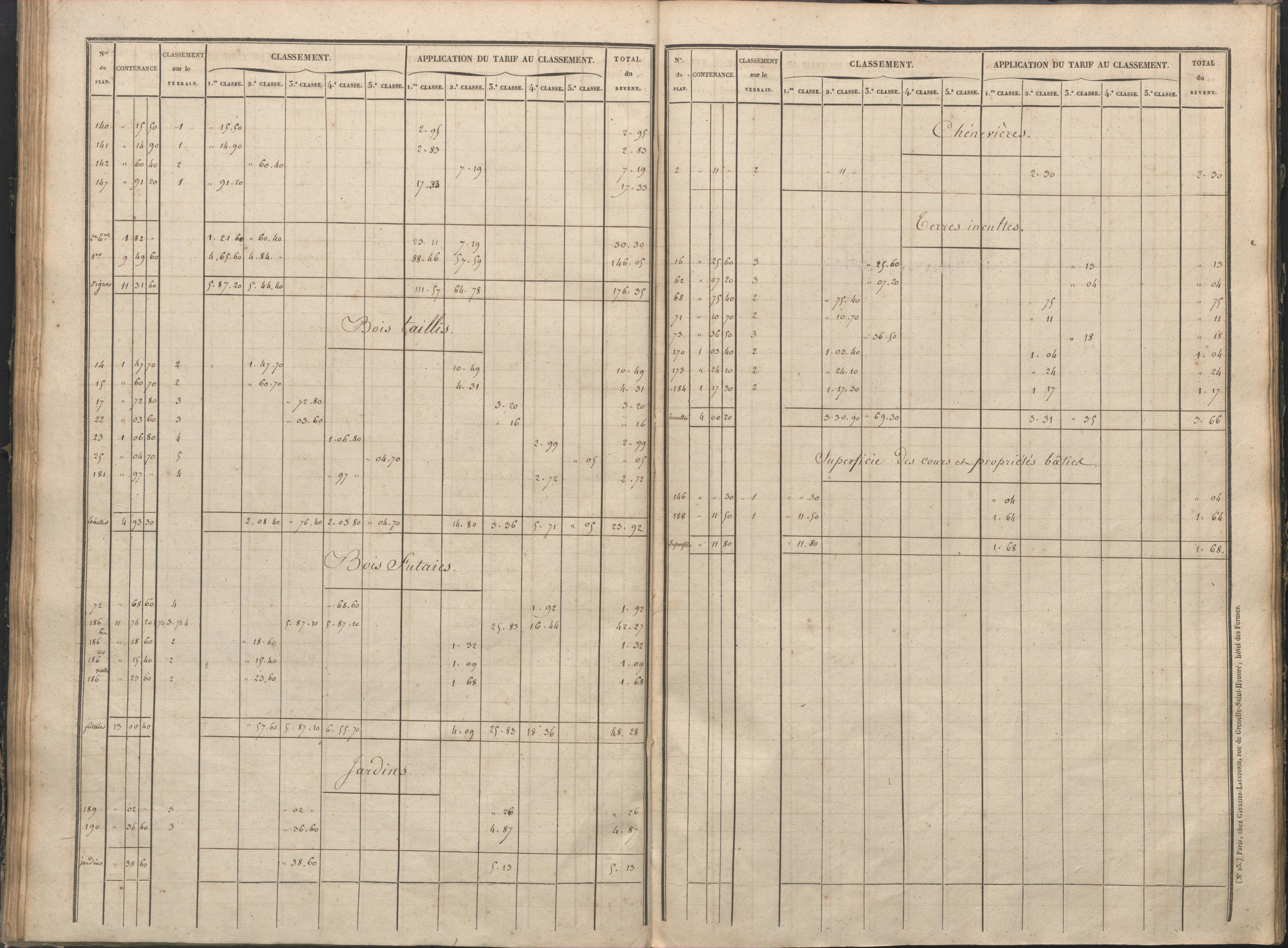 Antigny - FRAD086_cadastre Sections I-Q 