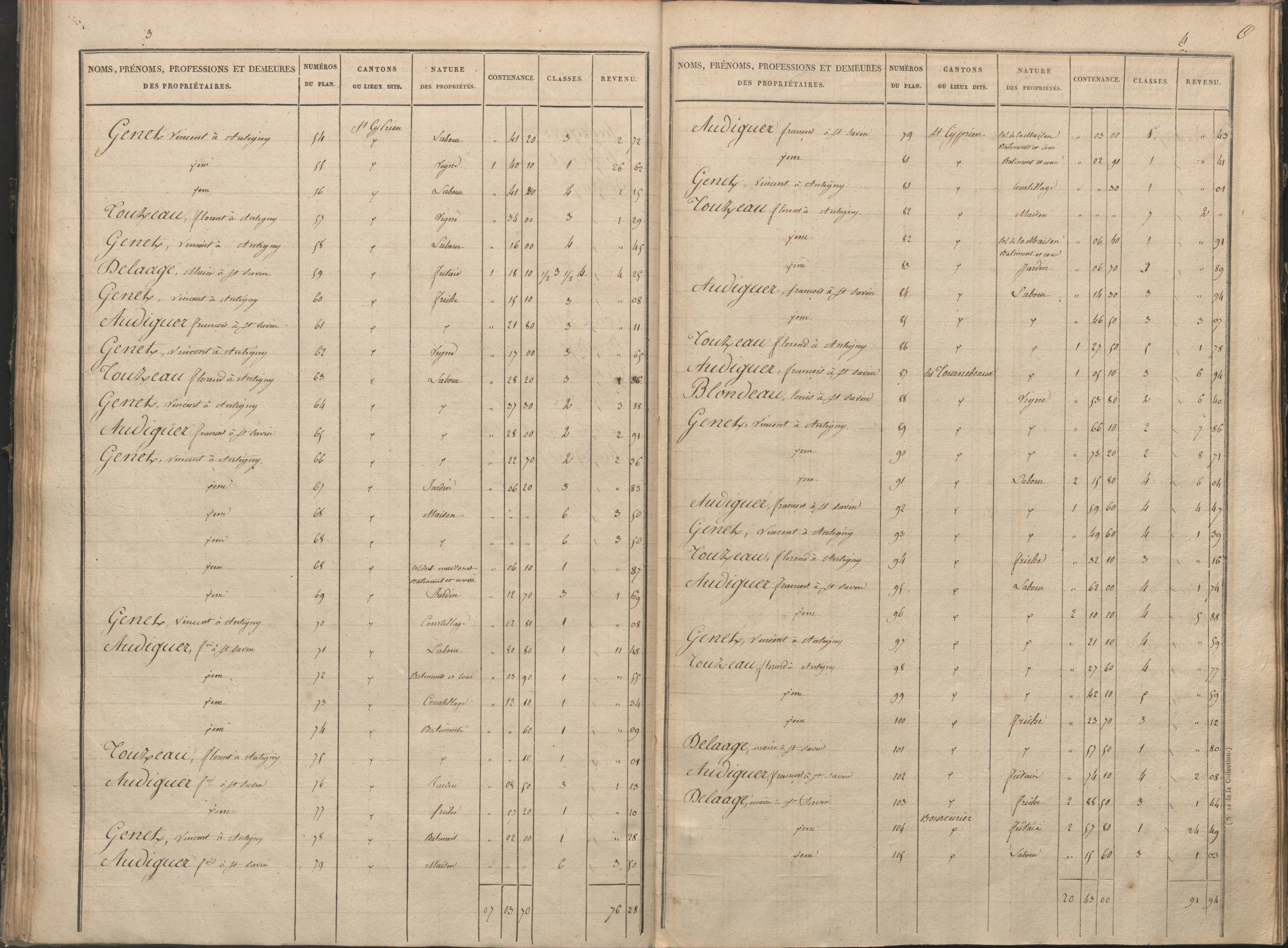 Antigny - FRAD086_cadastre Sections I-Q 