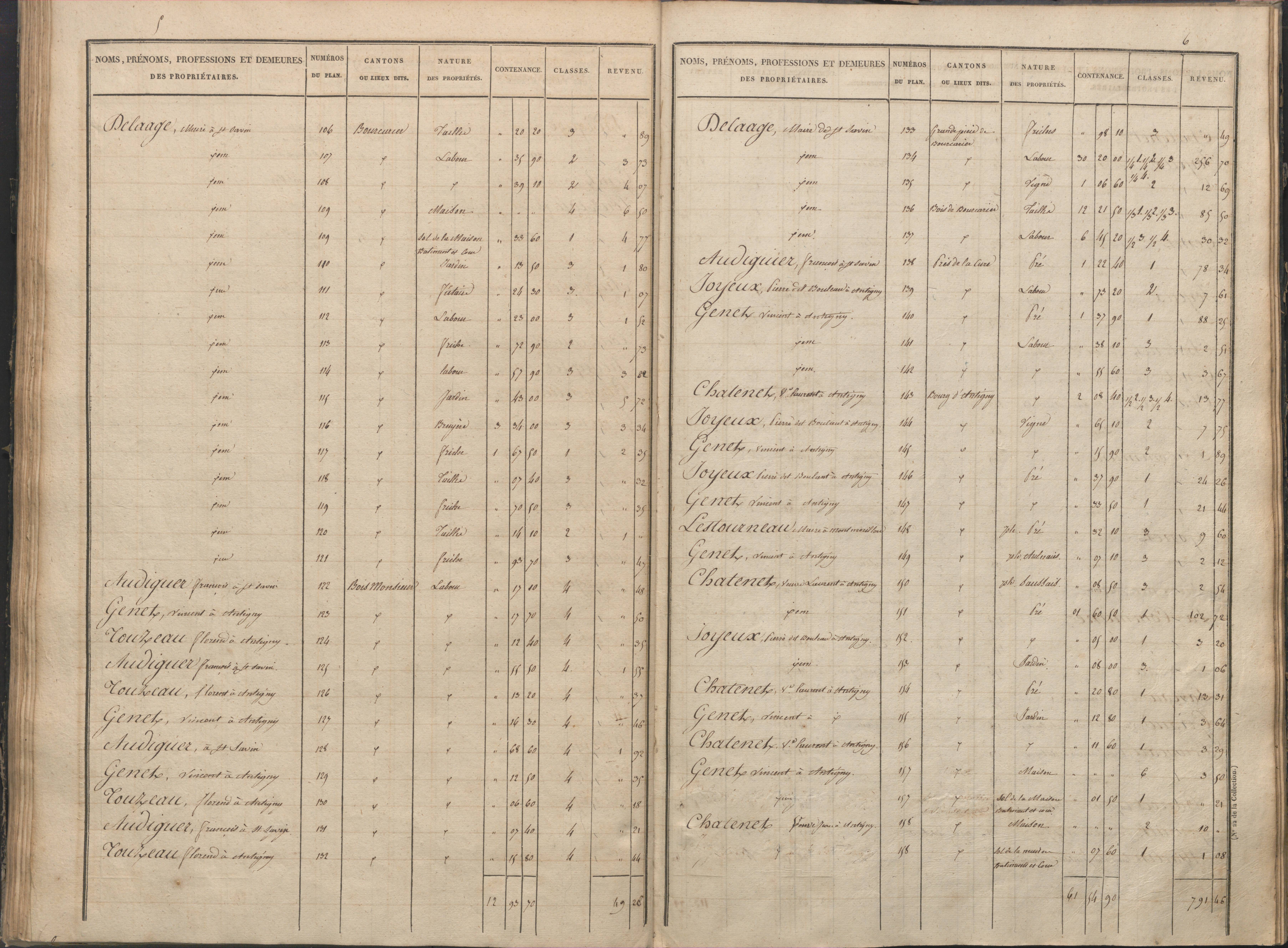 Antigny - FRAD086_cadastre Sections I-Q 
