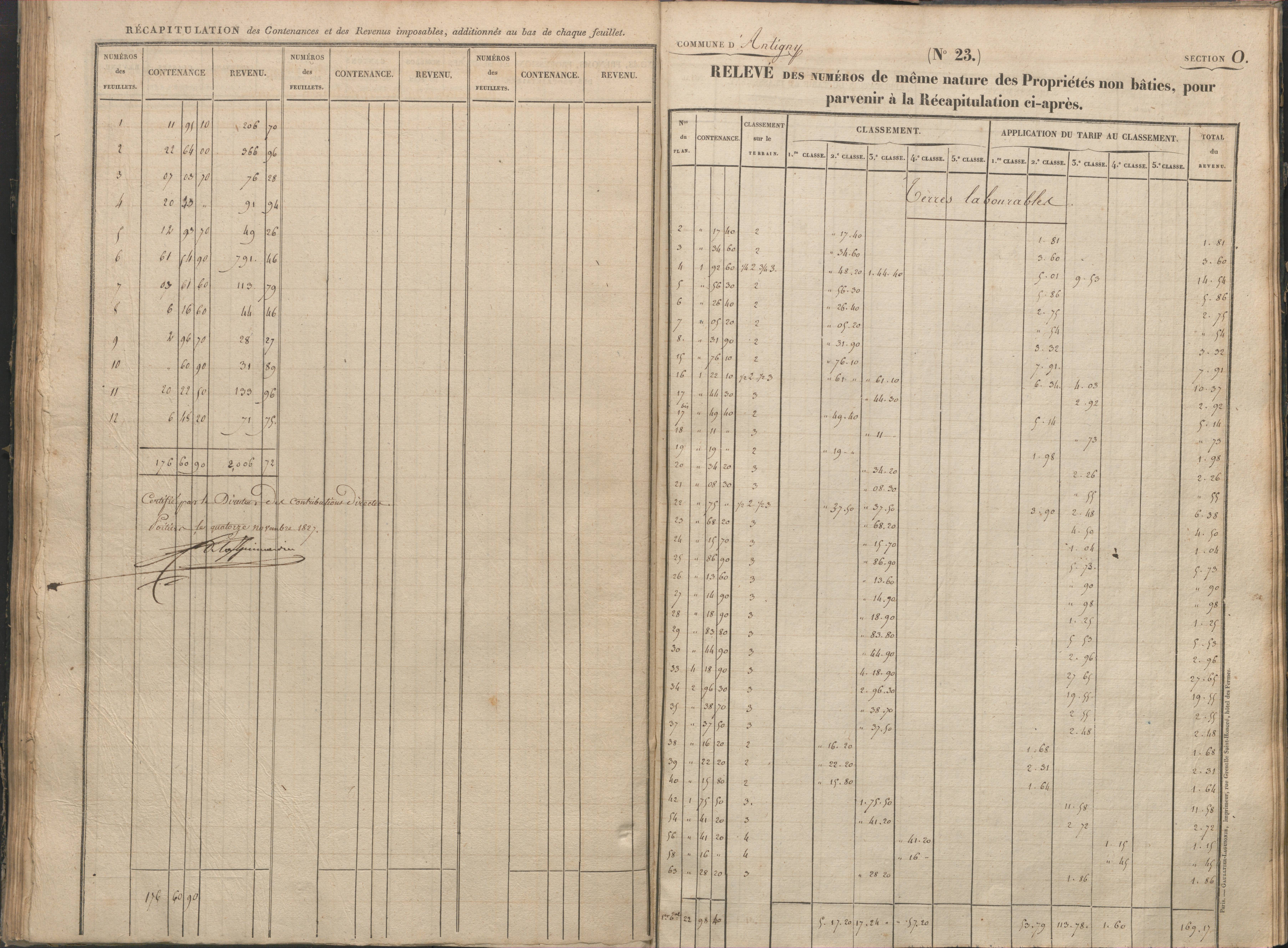 Antigny - FRAD086_cadastre Sections I-Q 