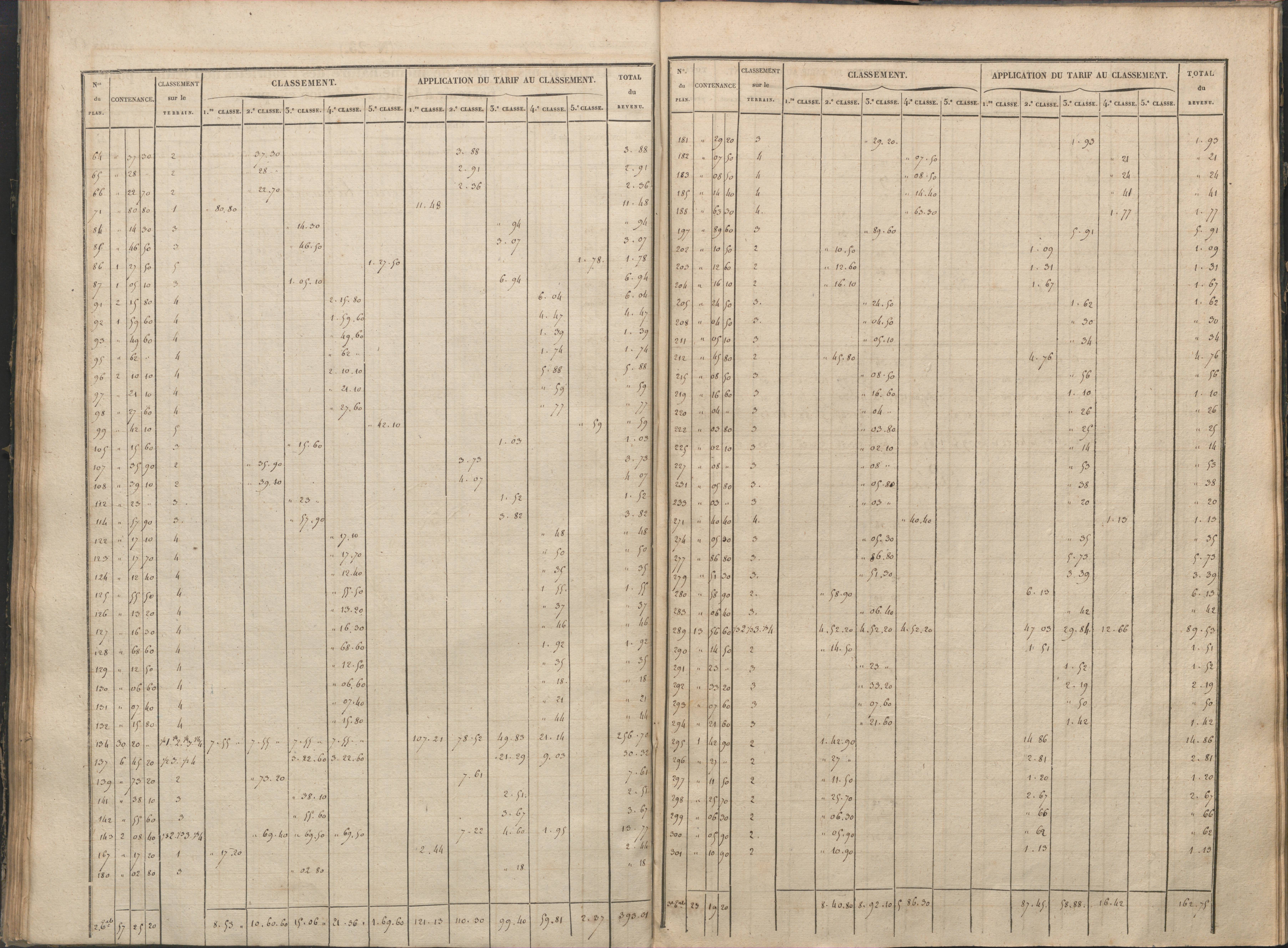 Antigny - FRAD086_cadastre Sections I-Q 