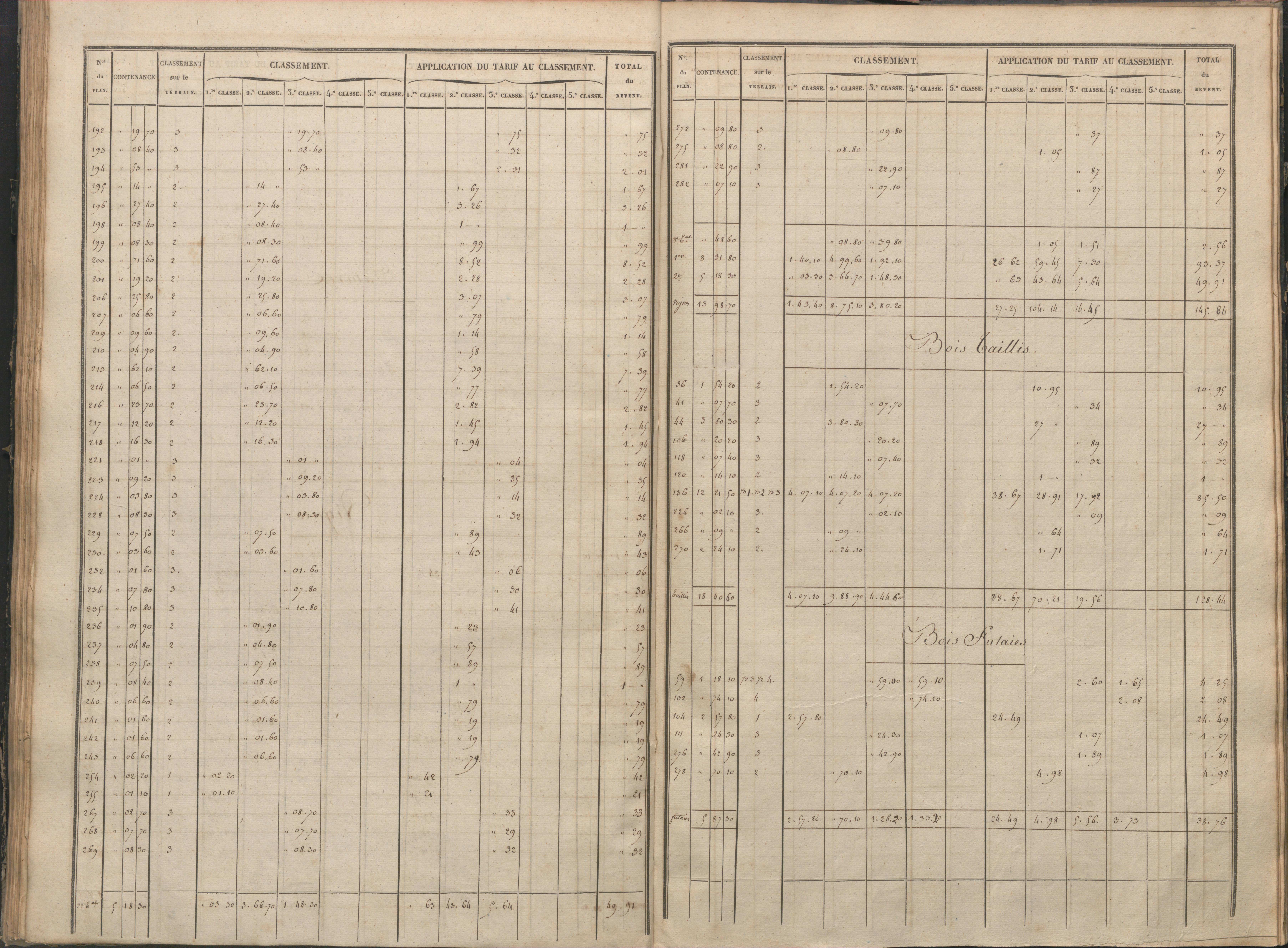 Antigny - FRAD086_cadastre Sections I-Q 