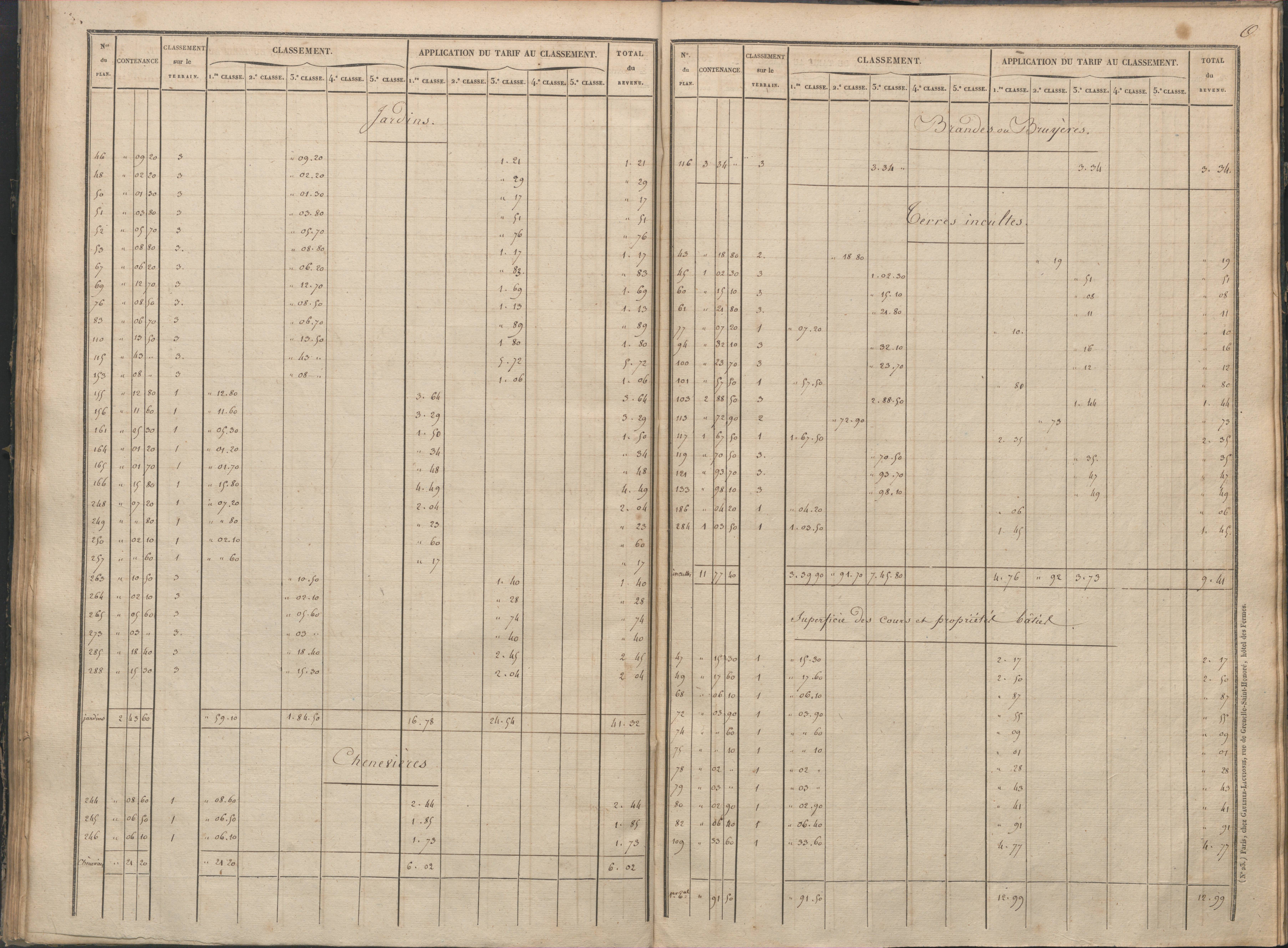 Antigny - FRAD086_cadastre Sections I-Q 