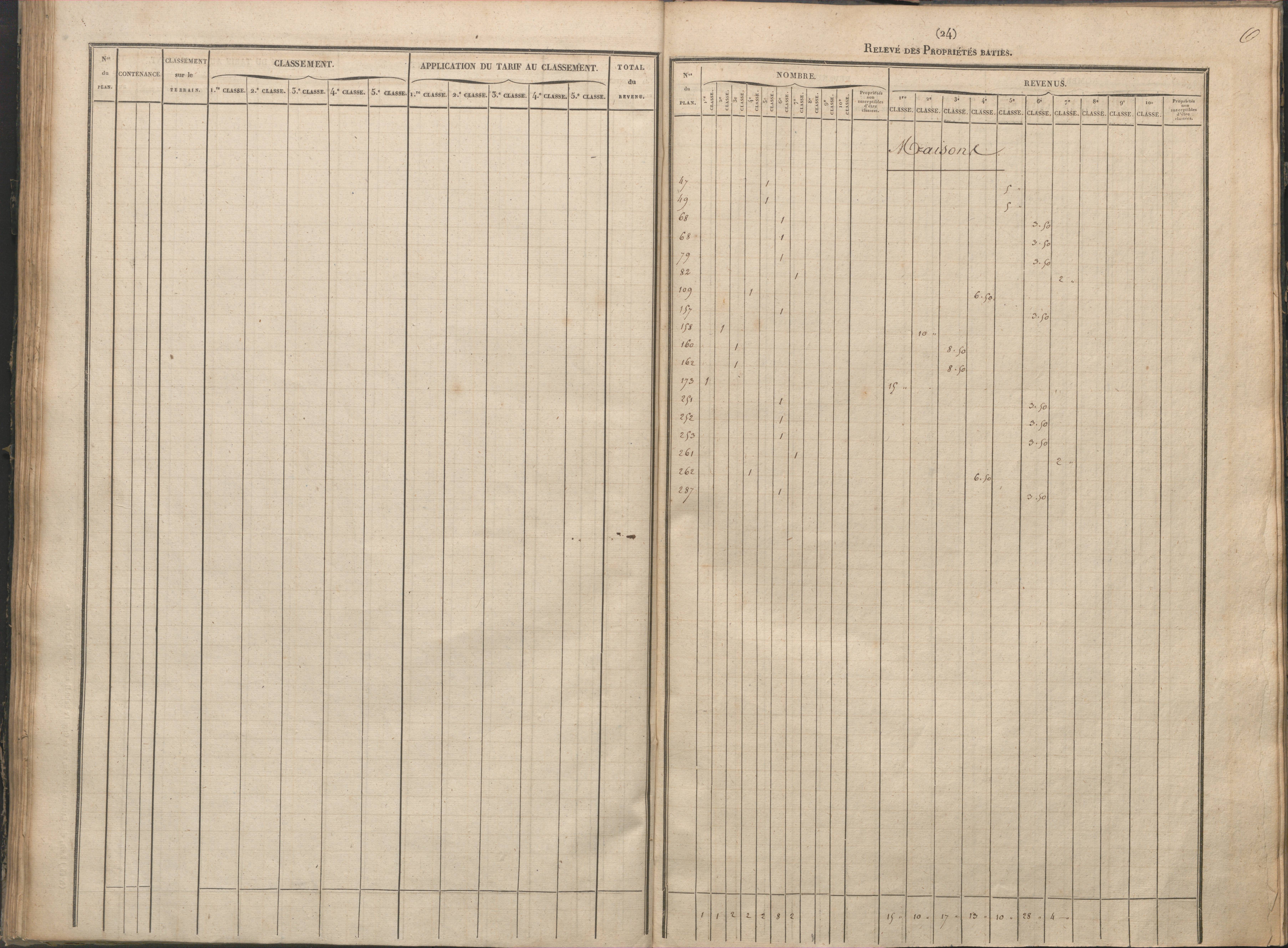 Antigny - FRAD086_cadastre Sections I-Q 