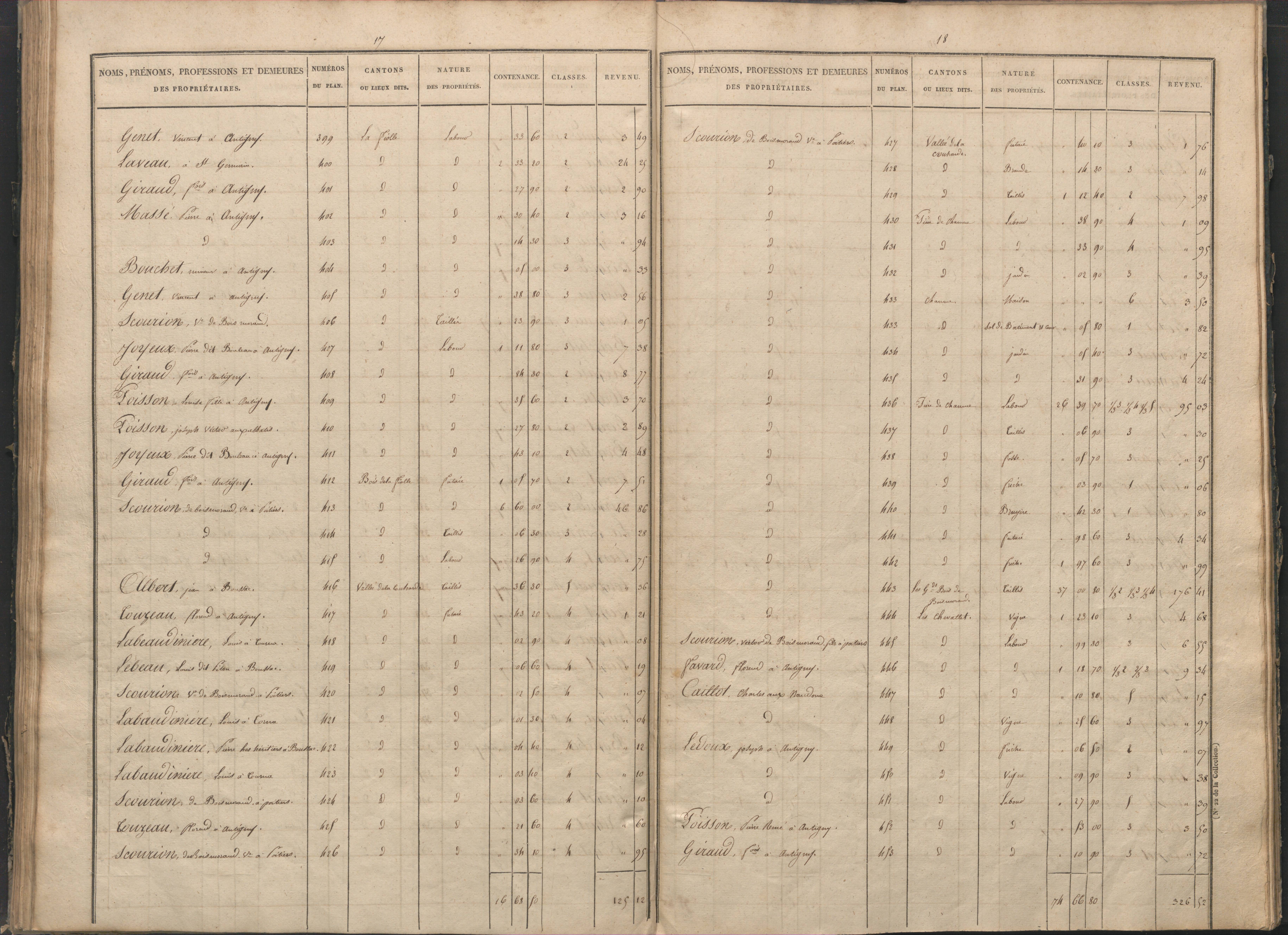 Antigny - FRAD086_cadastre Sections I-Q 