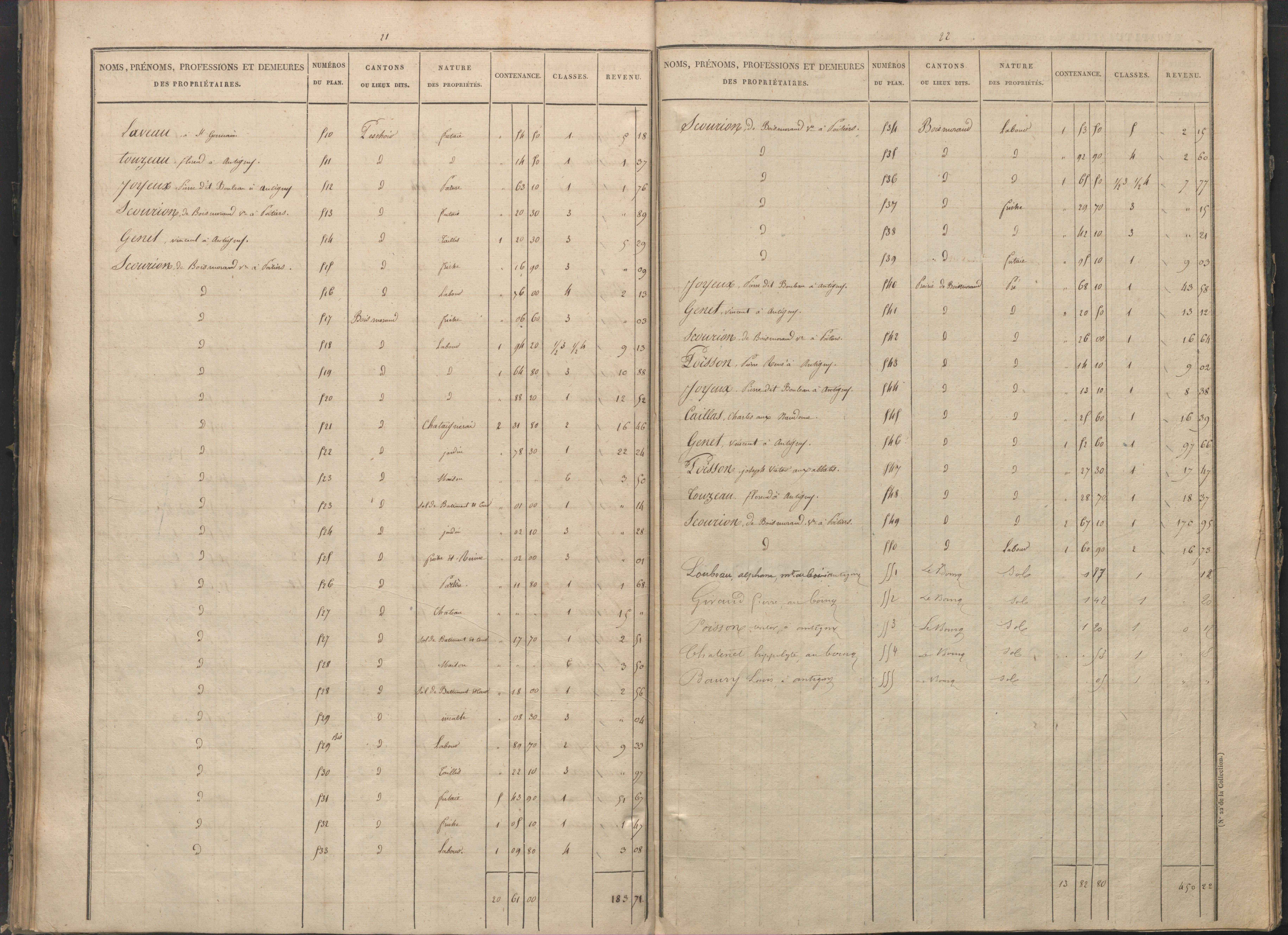 Antigny - FRAD086_cadastre Sections I-Q 