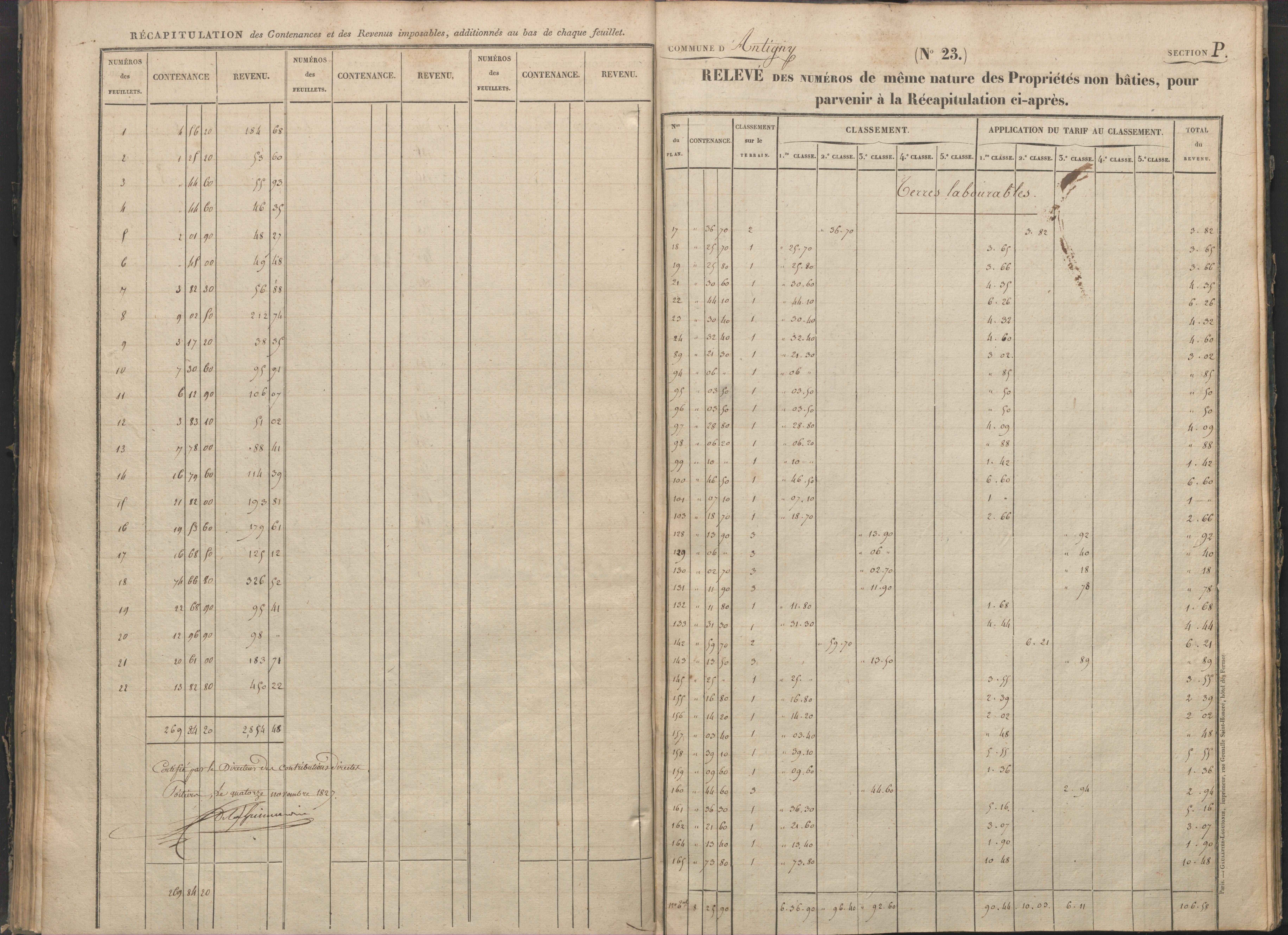 Antigny - FRAD086_cadastre Sections I-Q 