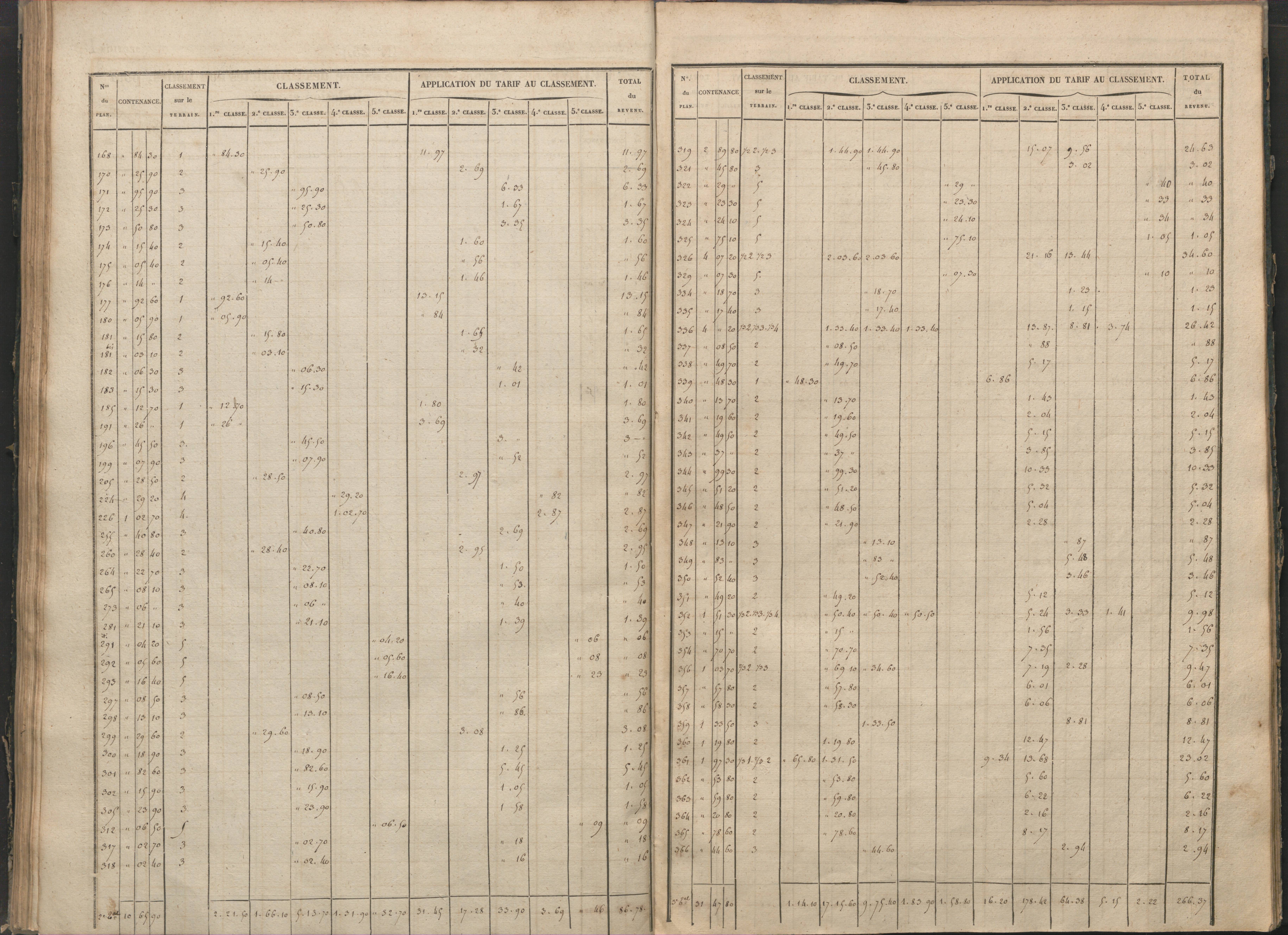 Antigny - FRAD086_cadastre Sections I-Q 
