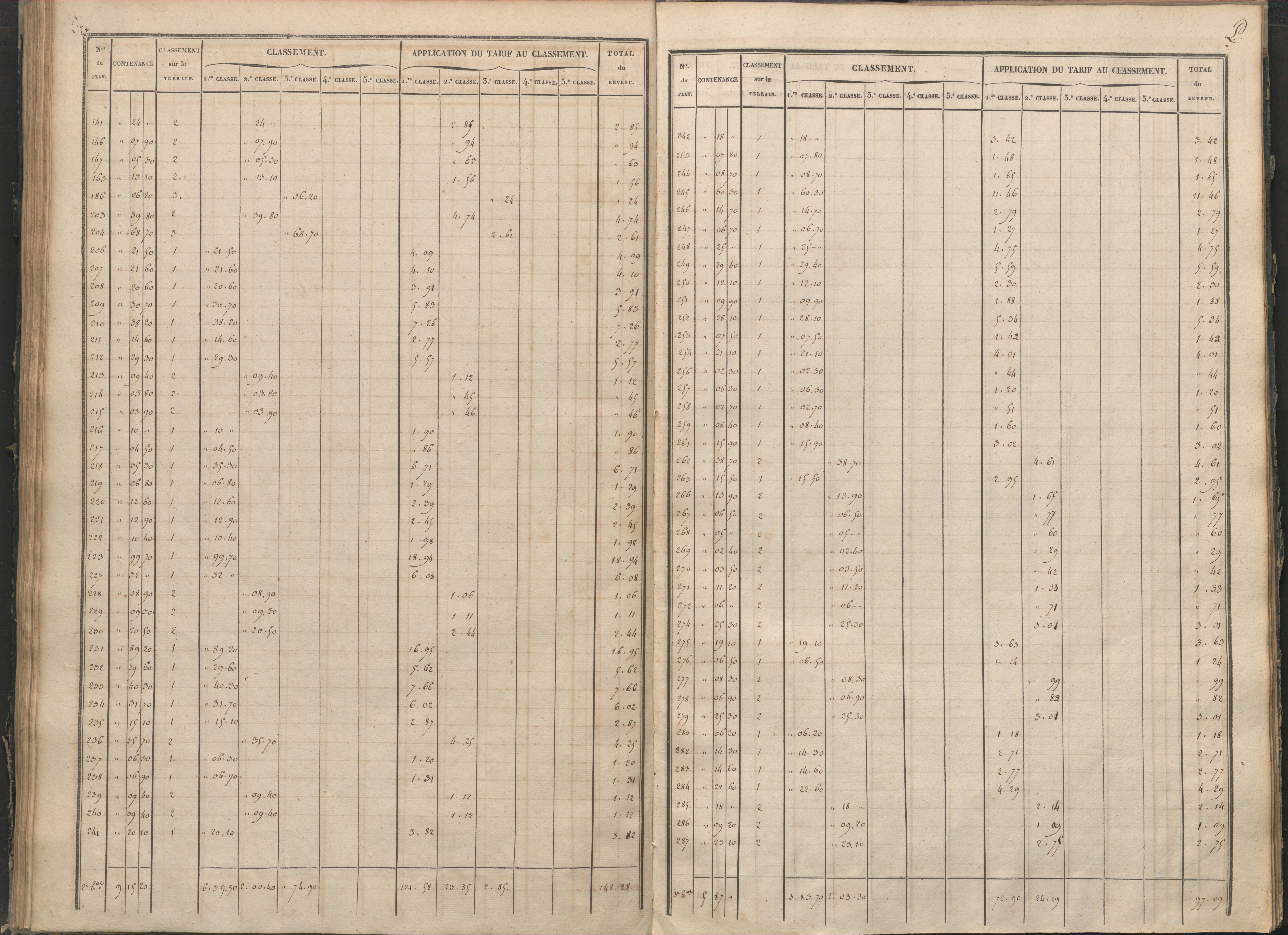 Antigny - FRAD086_cadastre Sections I-Q 
