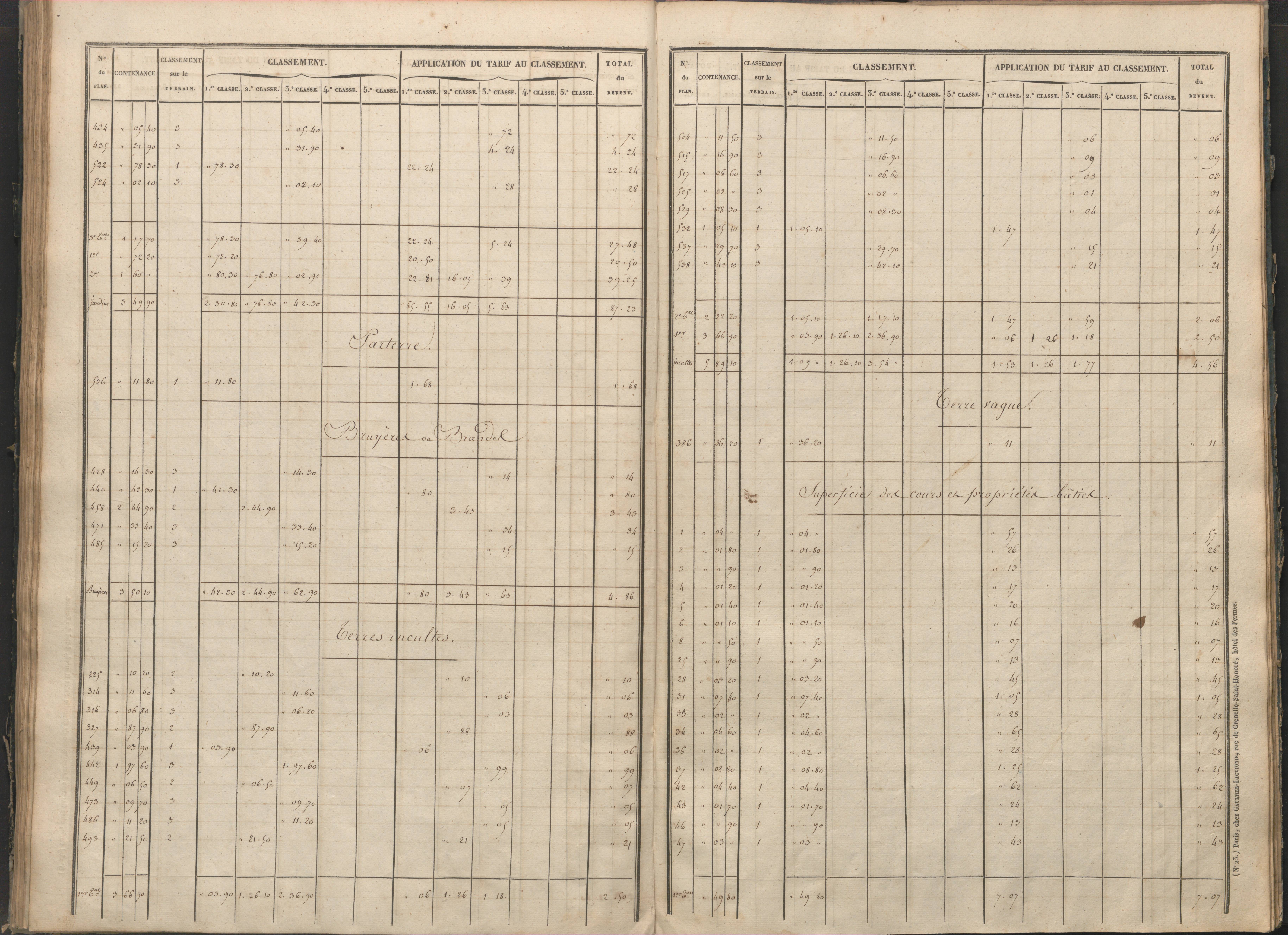 Antigny - FRAD086_cadastre Sections I-Q 