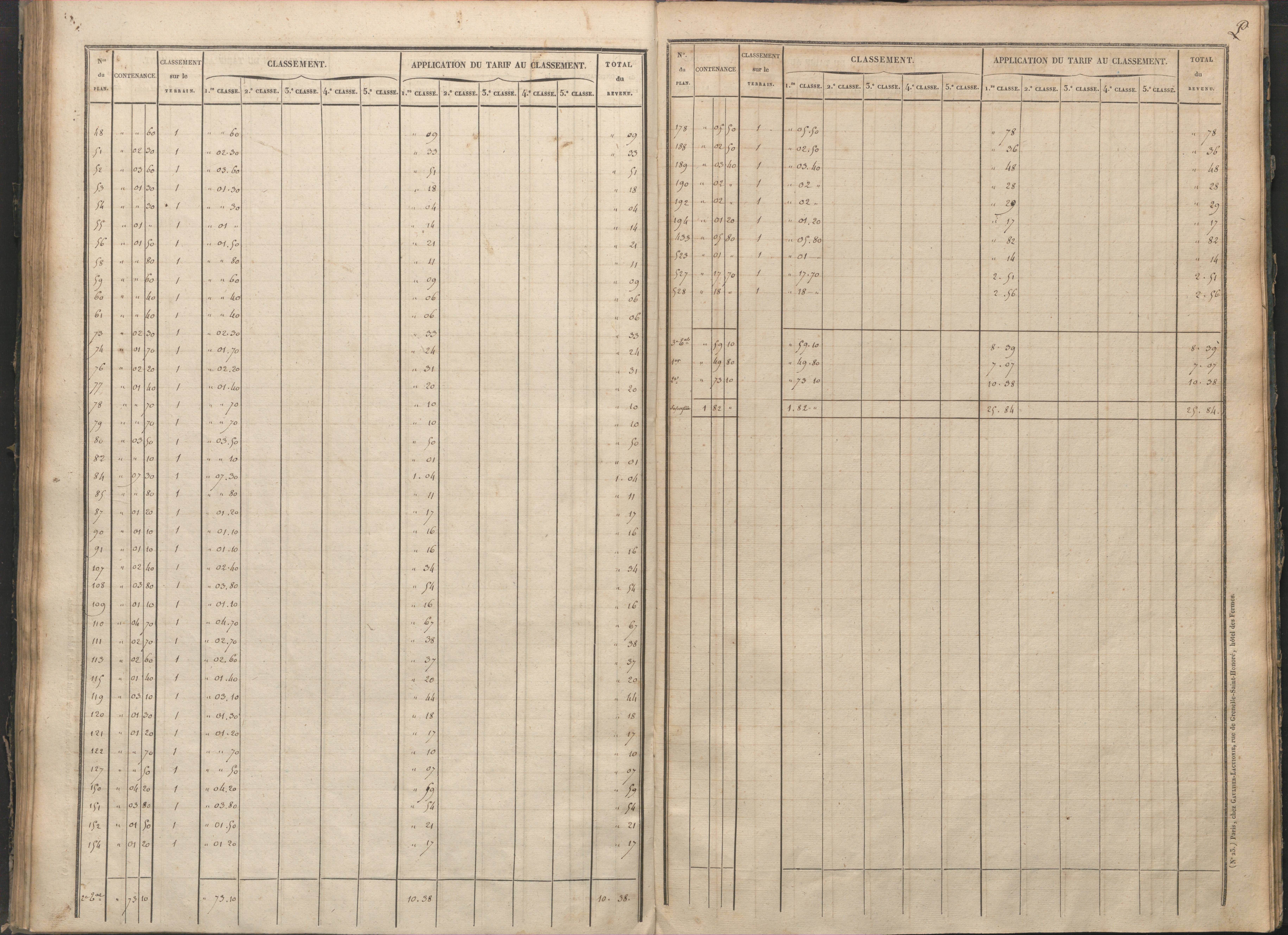 Antigny - FRAD086_cadastre Sections I-Q 