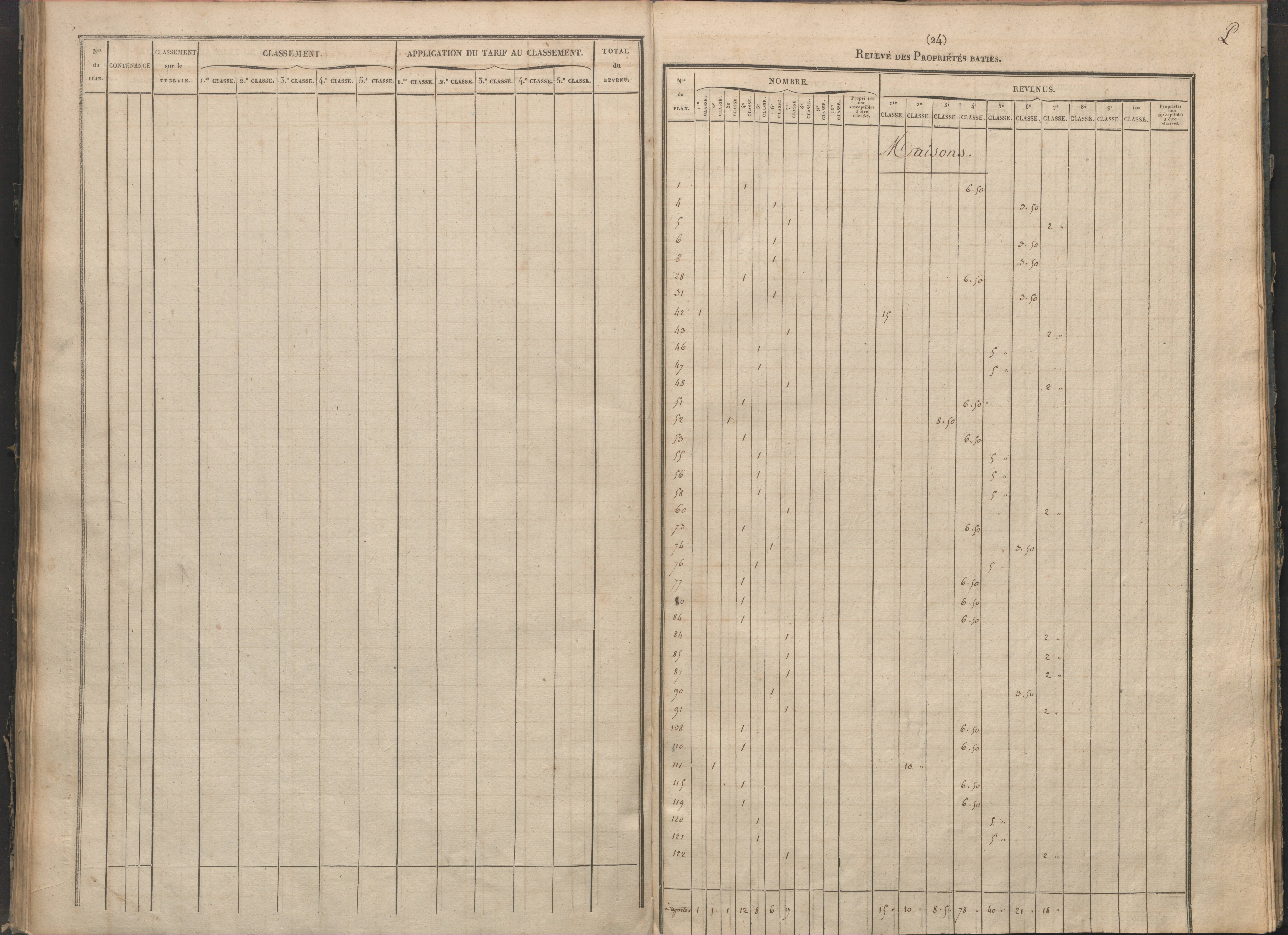 Antigny - FRAD086_cadastre Sections I-Q 
