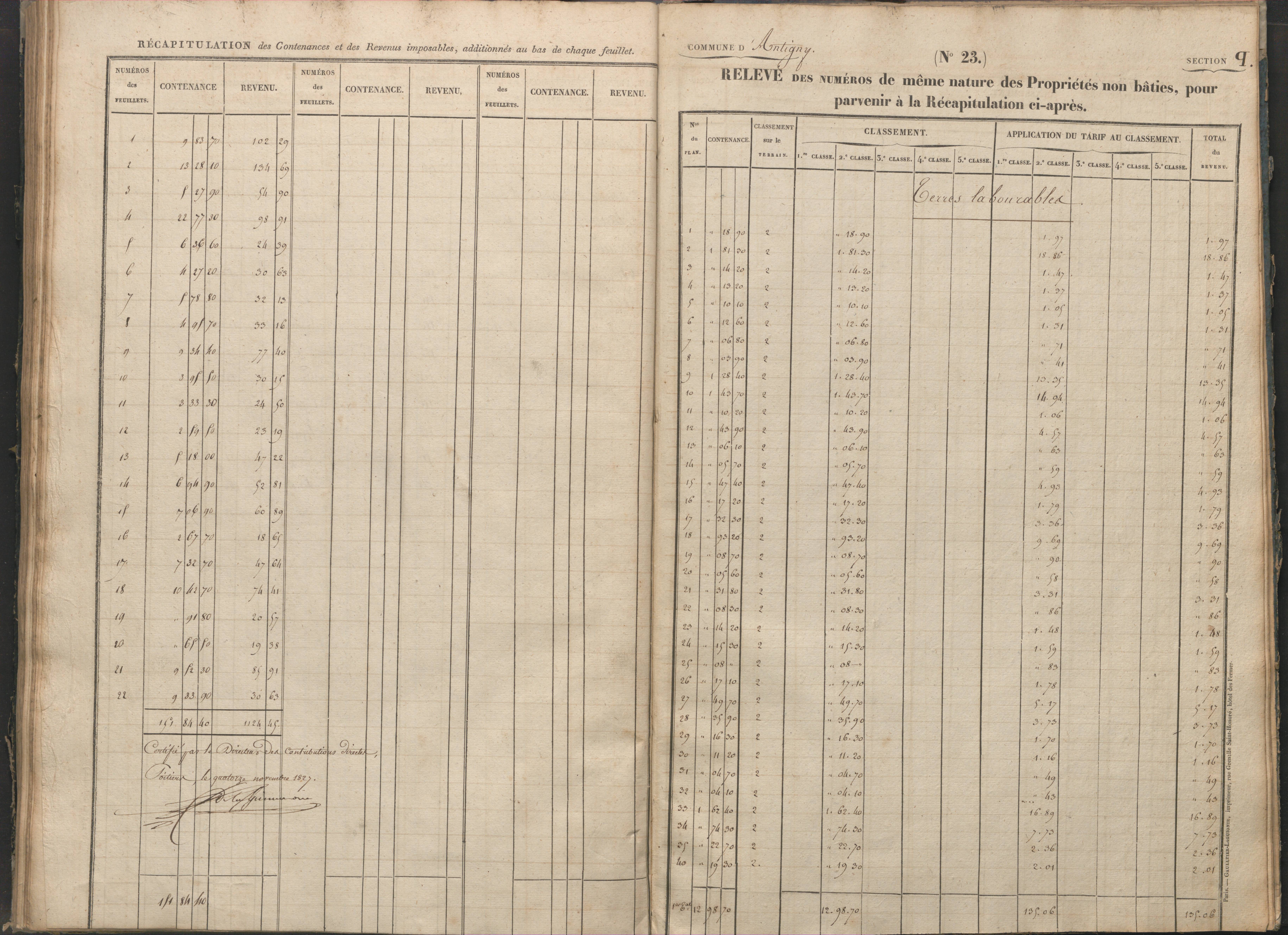 Antigny - FRAD086_cadastre Sections I-Q 