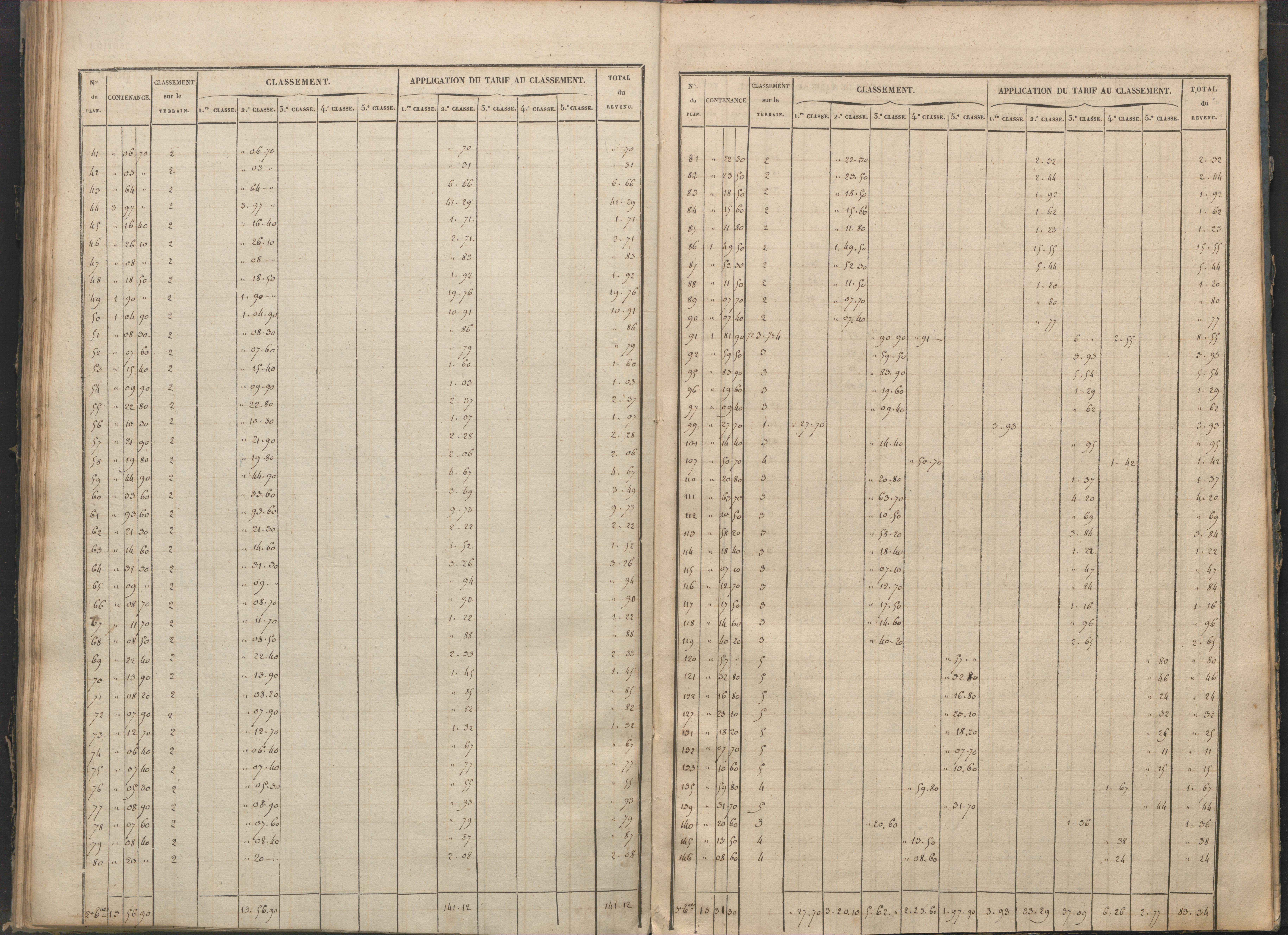 Antigny - FRAD086_cadastre Sections I-Q 