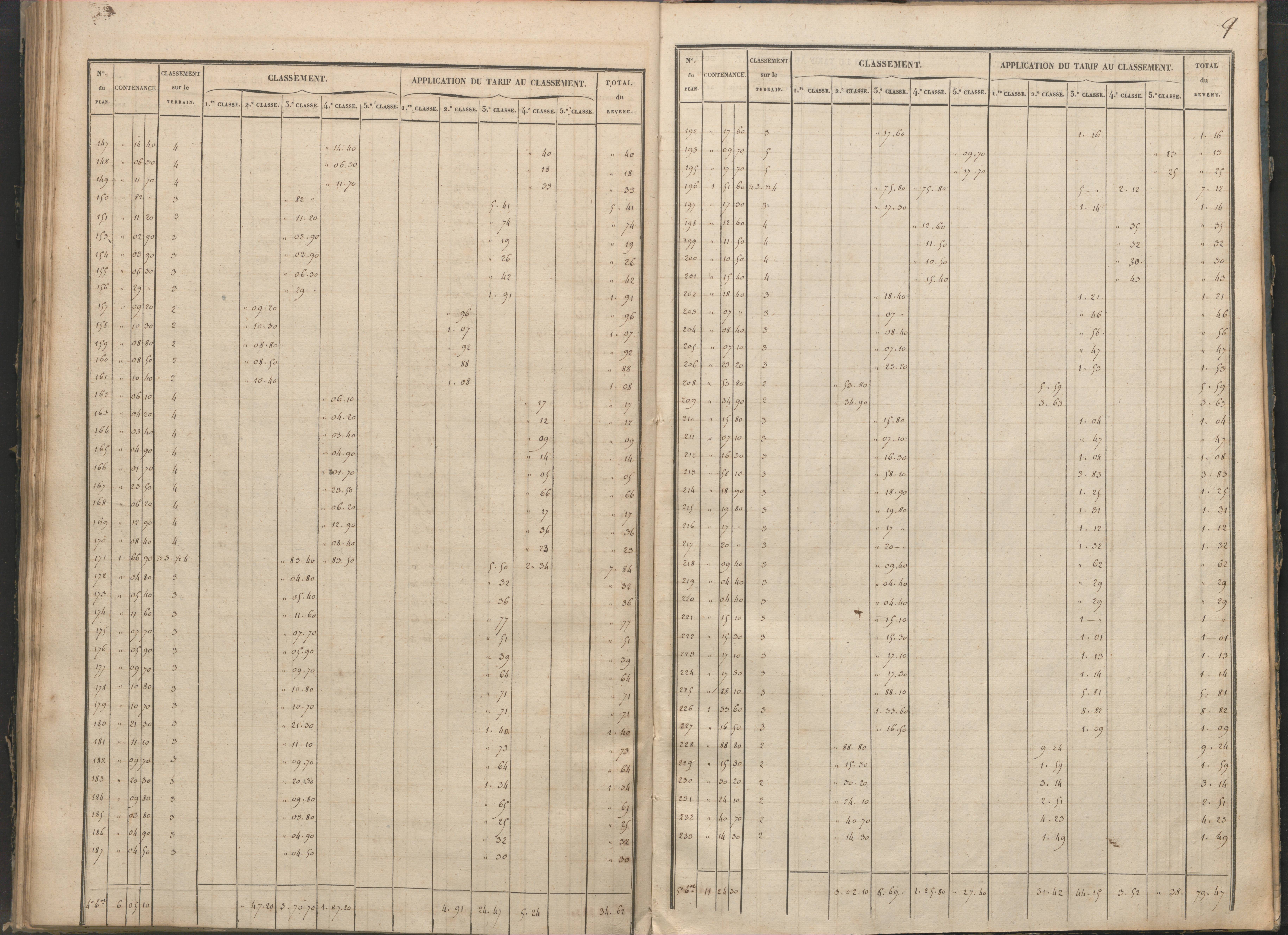 Antigny - FRAD086_cadastre Sections I-Q 