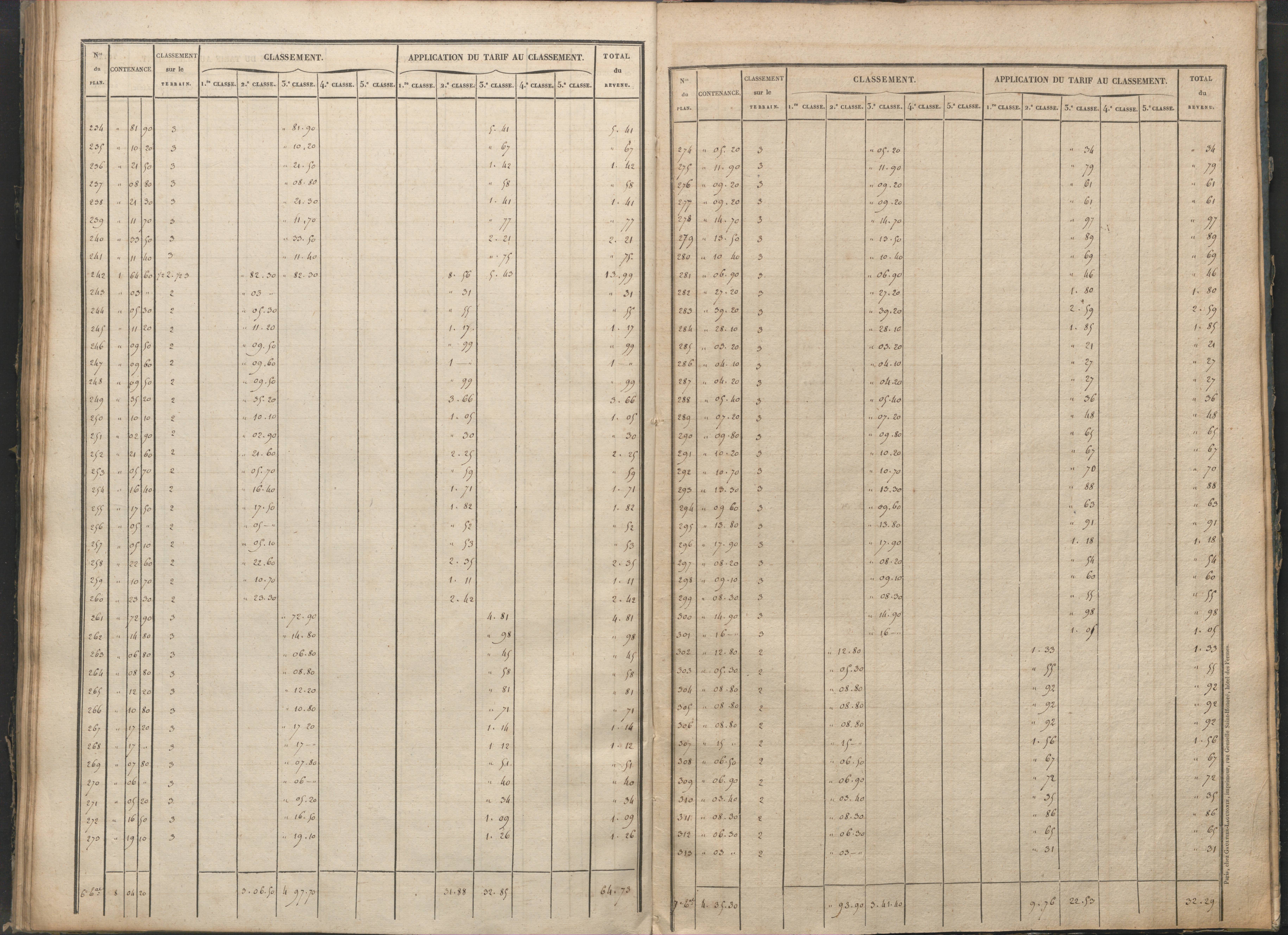 Antigny - FRAD086_cadastre Sections I-Q 