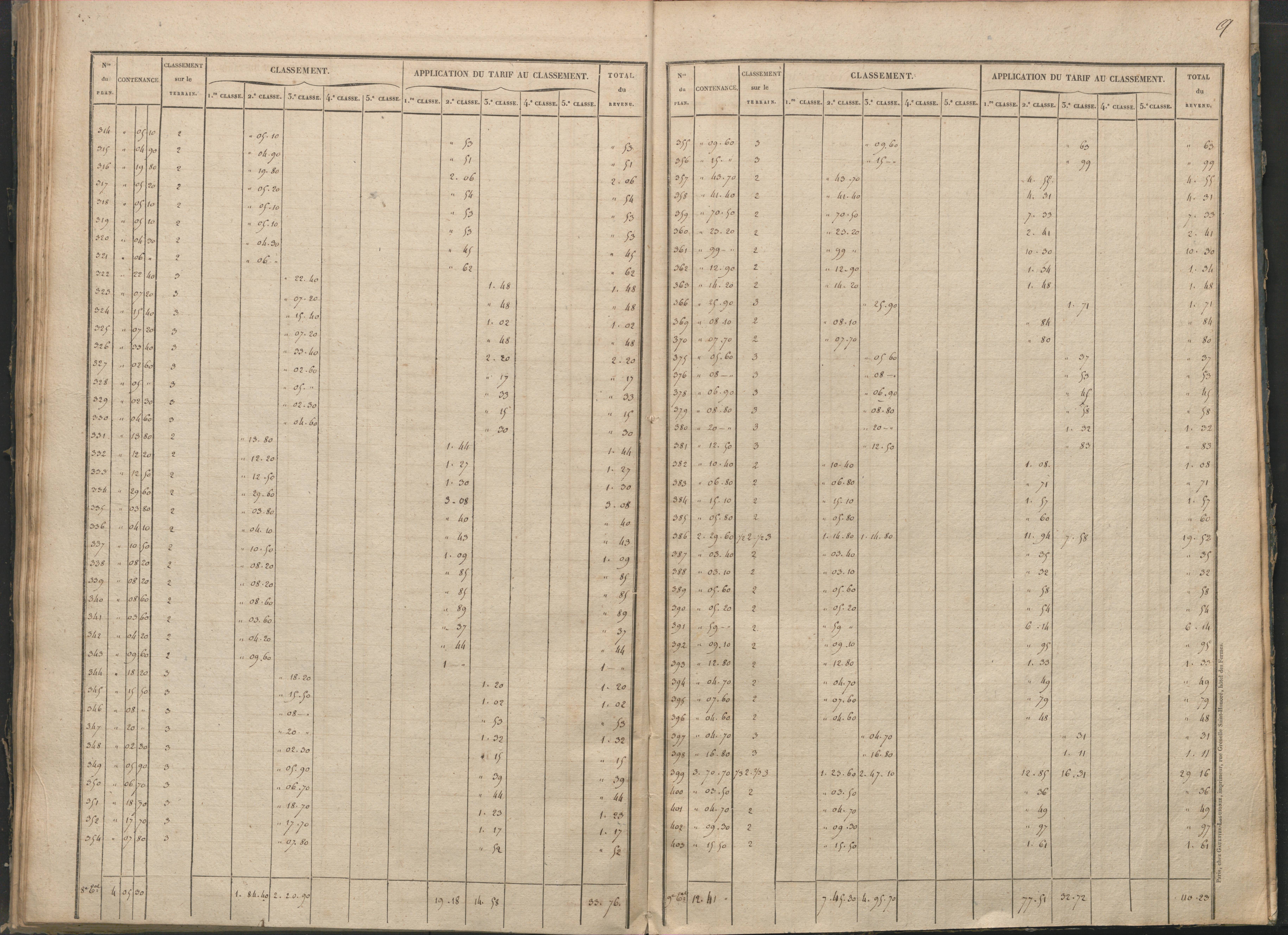 Antigny - FRAD086_cadastre Sections I-Q 