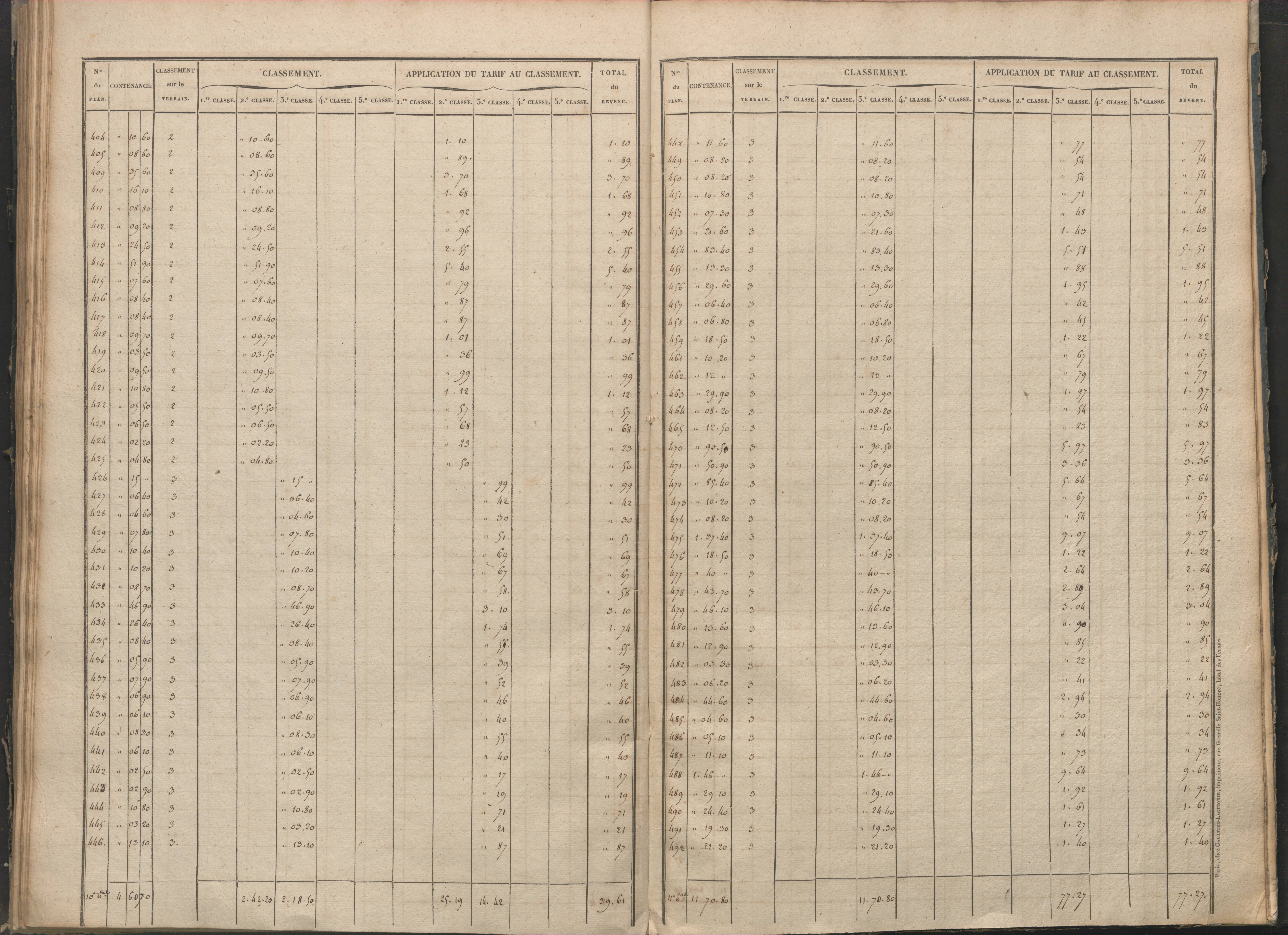 Antigny - FRAD086_cadastre Sections I-Q 