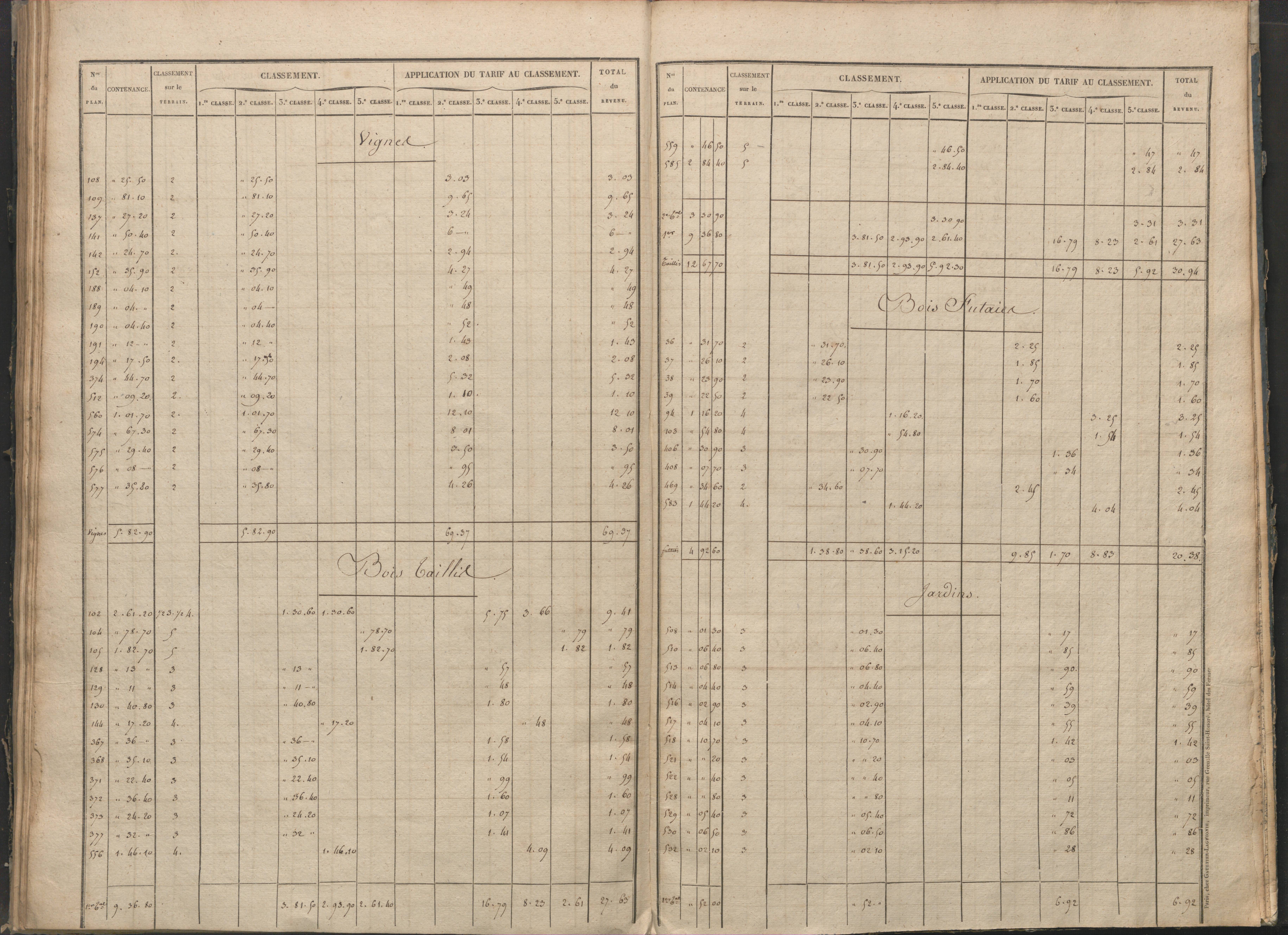Antigny - FRAD086_cadastre Sections I-Q 