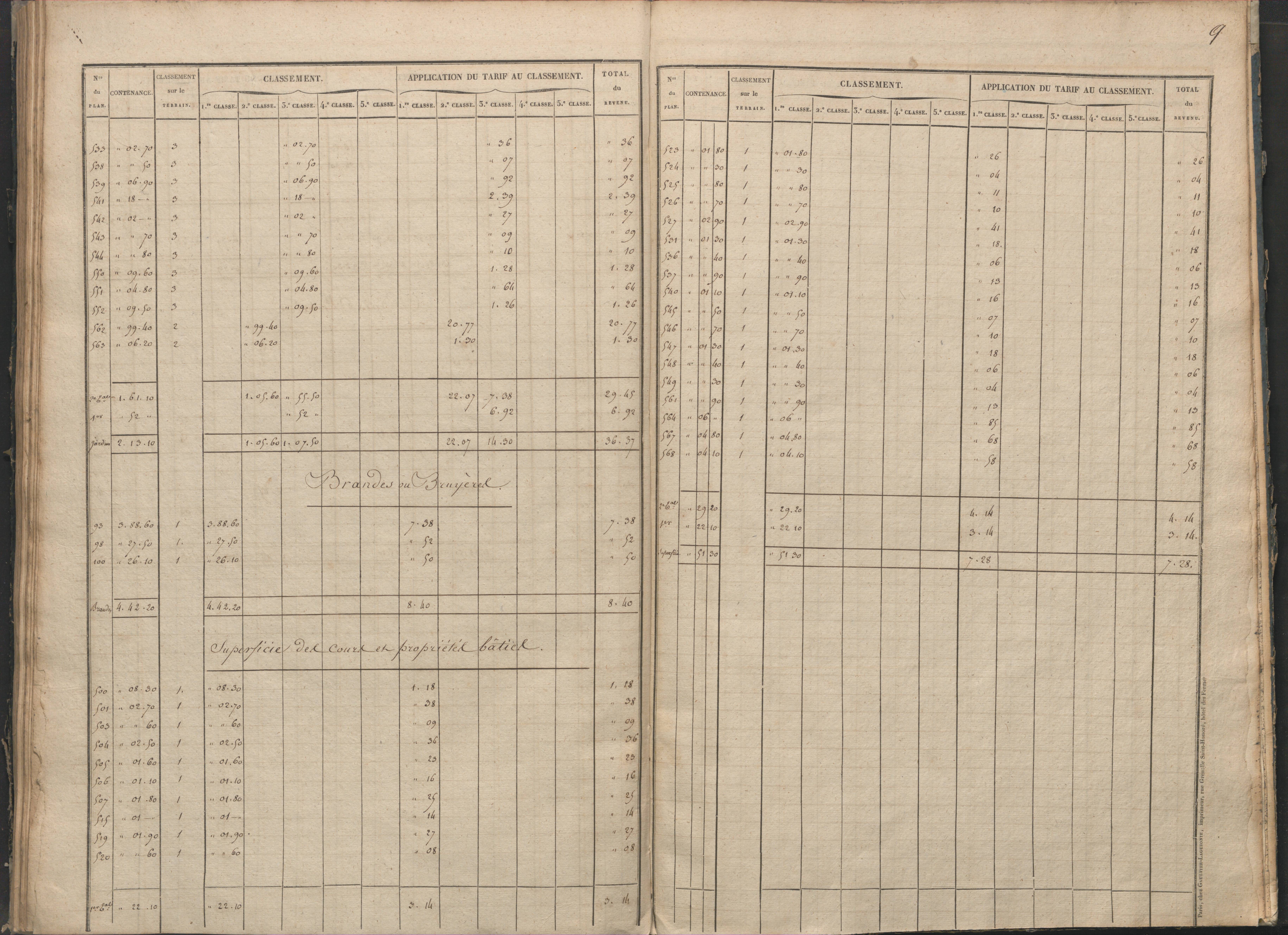 Antigny - FRAD086_cadastre Sections I-Q 