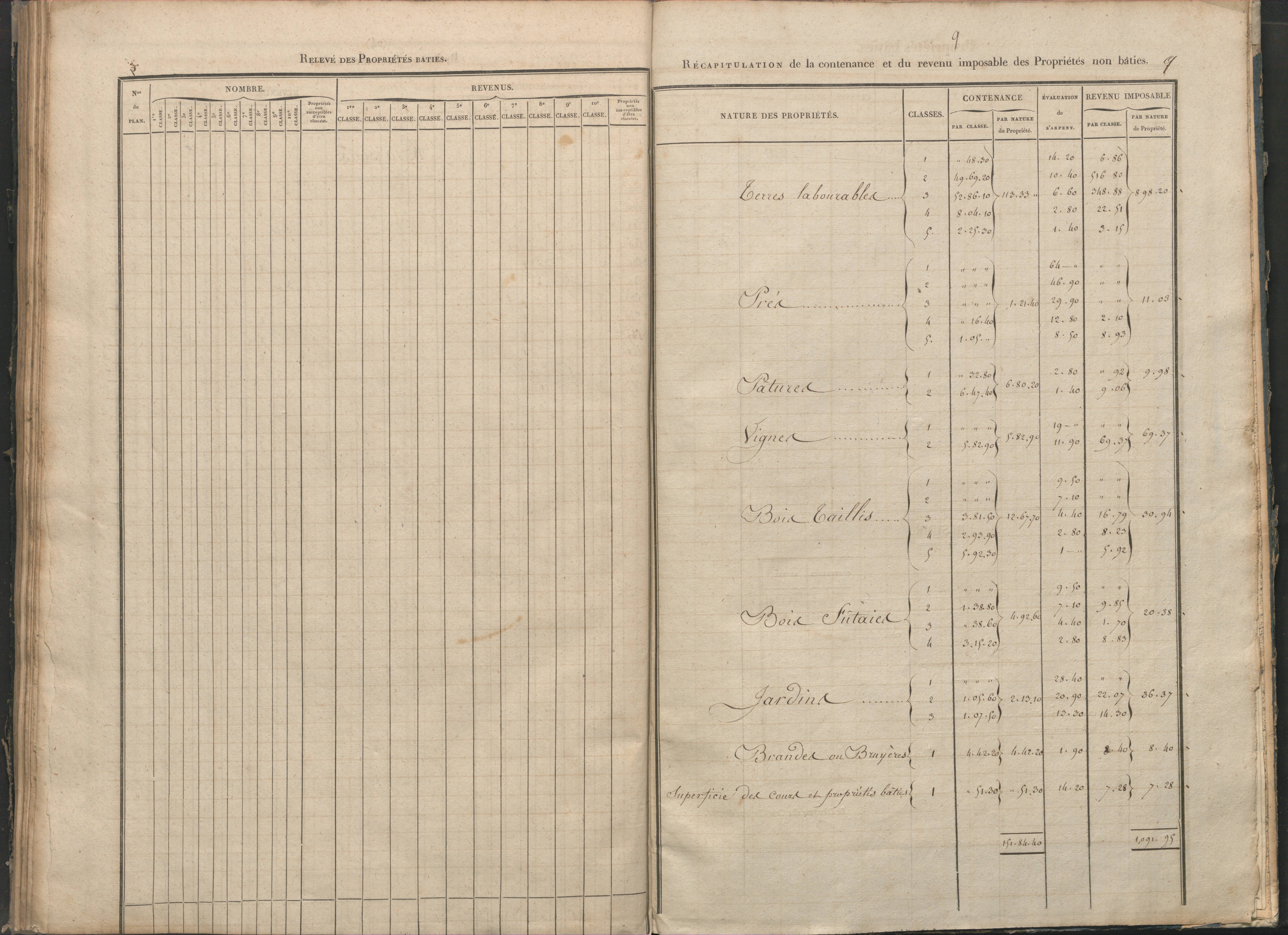 Antigny - FRAD086_cadastre Sections I-Q 