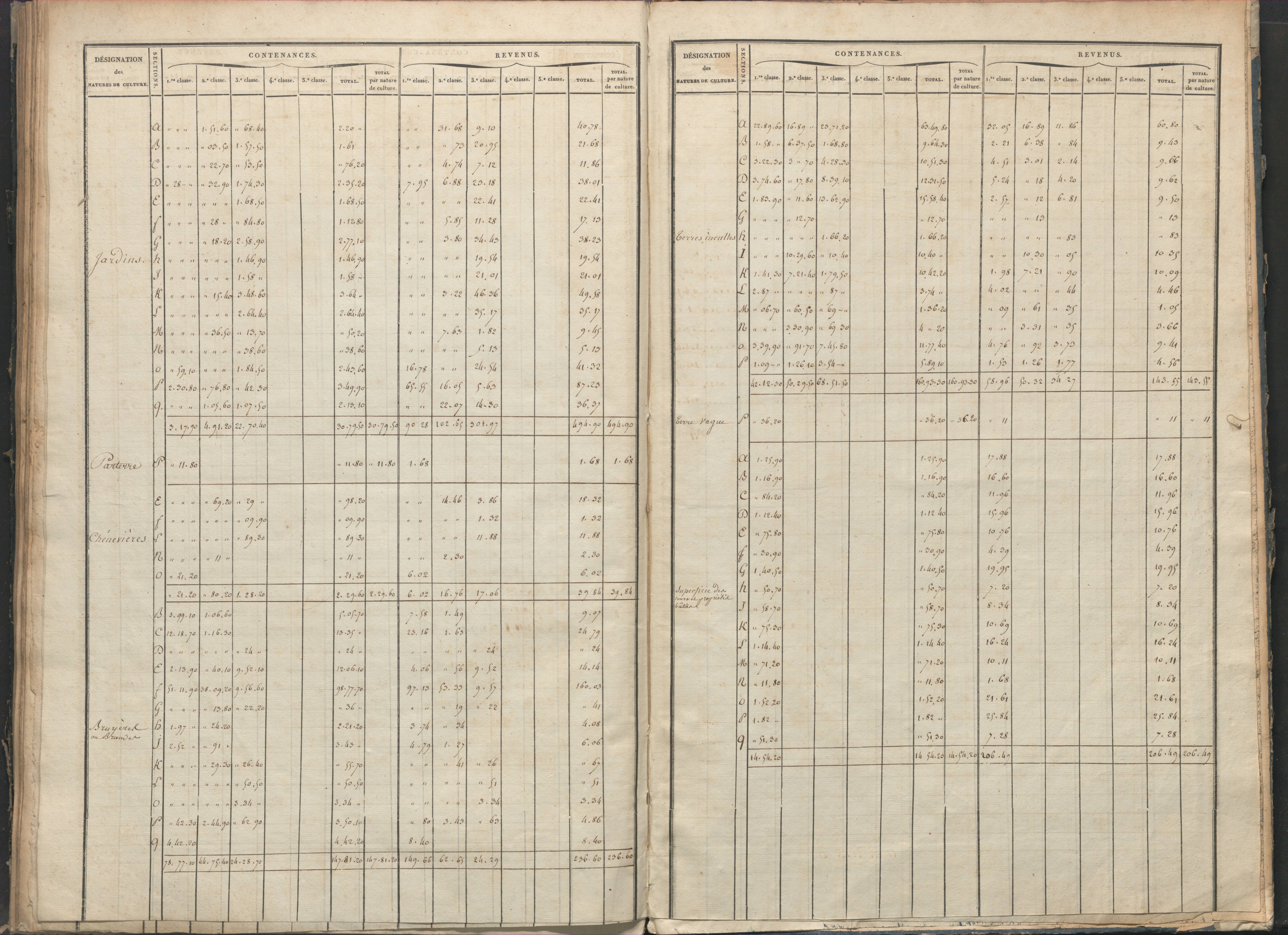 Antigny - FRAD086_cadastre Sections I-Q 